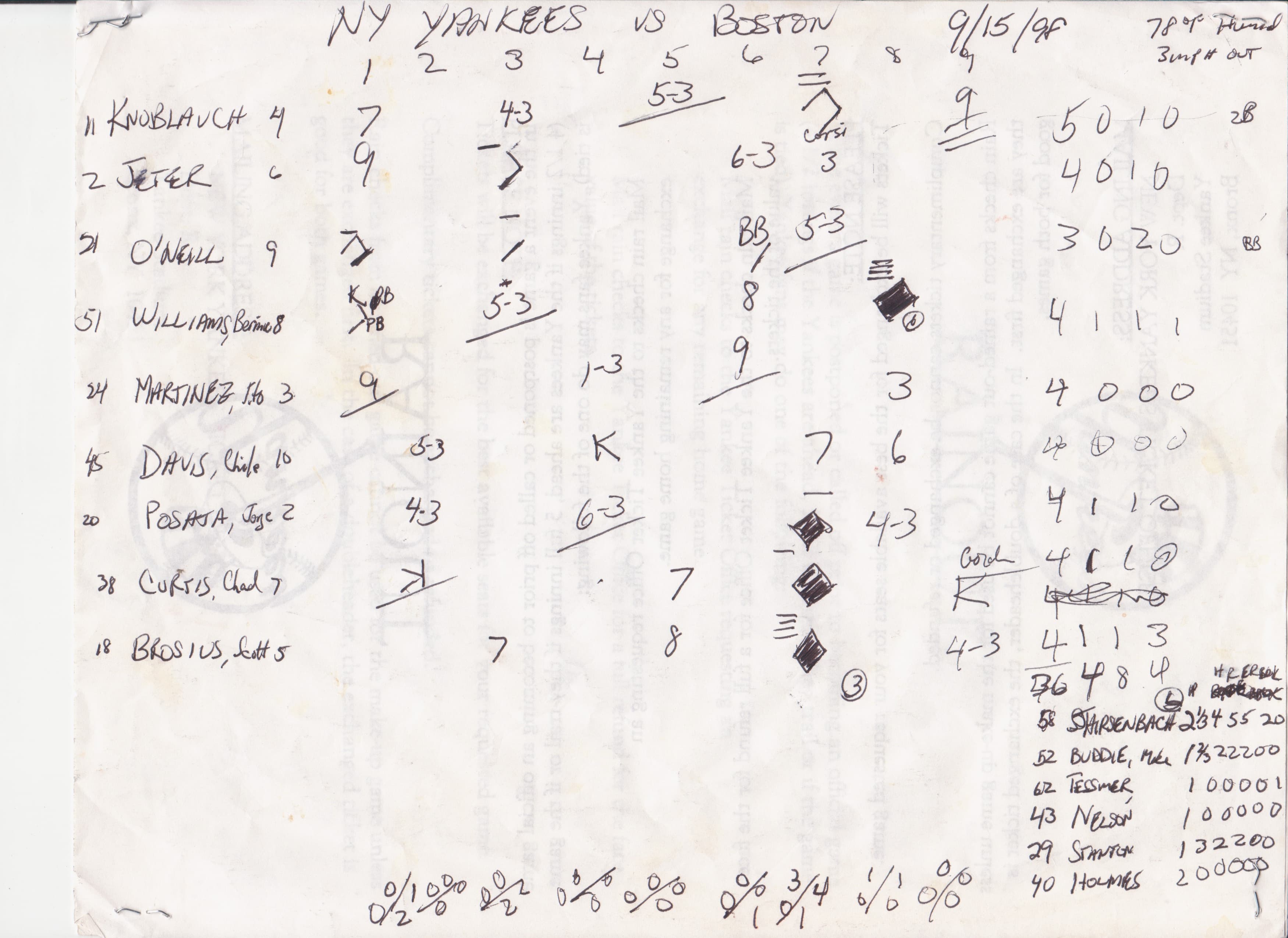 New York Yankees scorecard