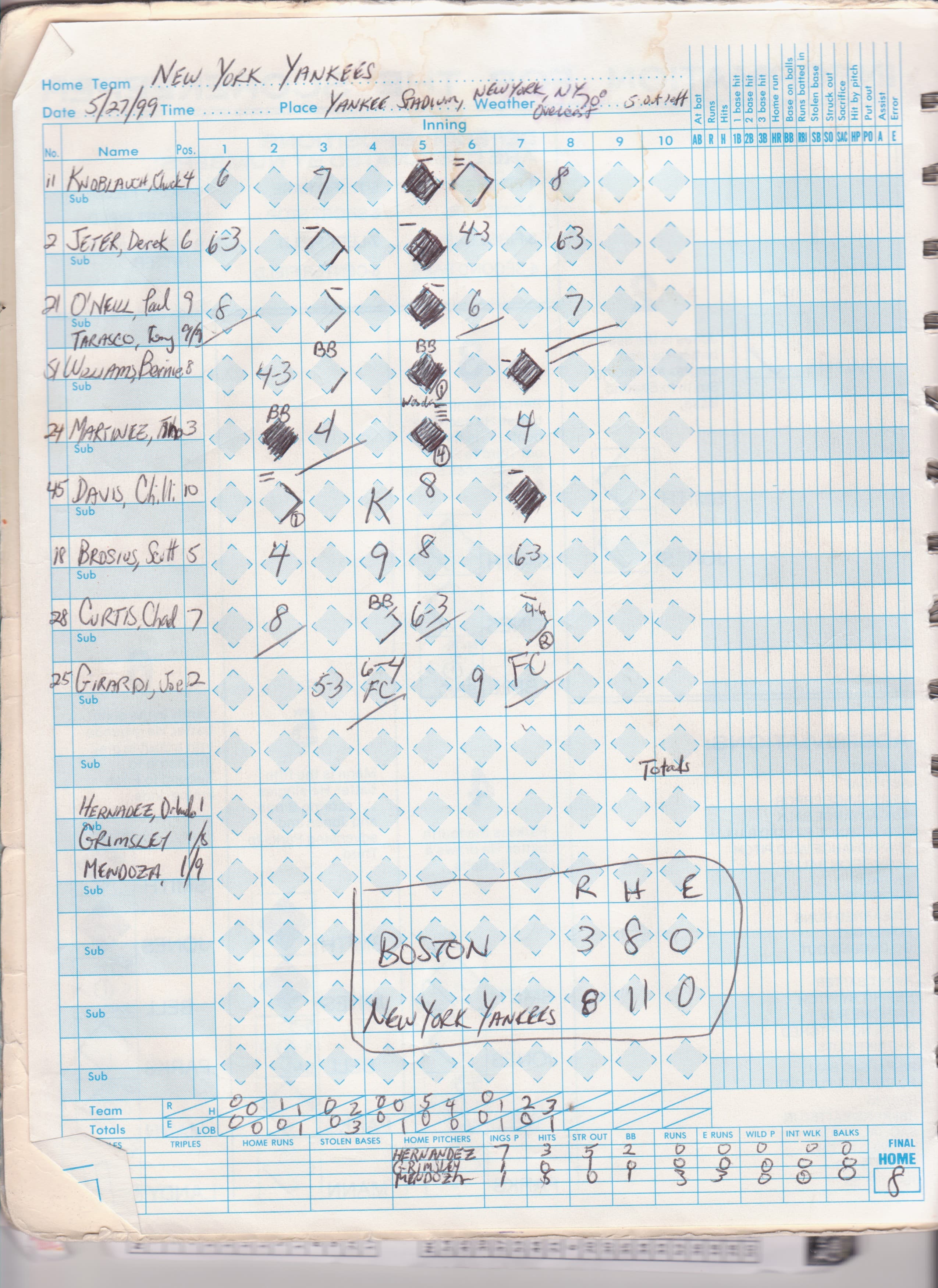 New York Yankees scorecard