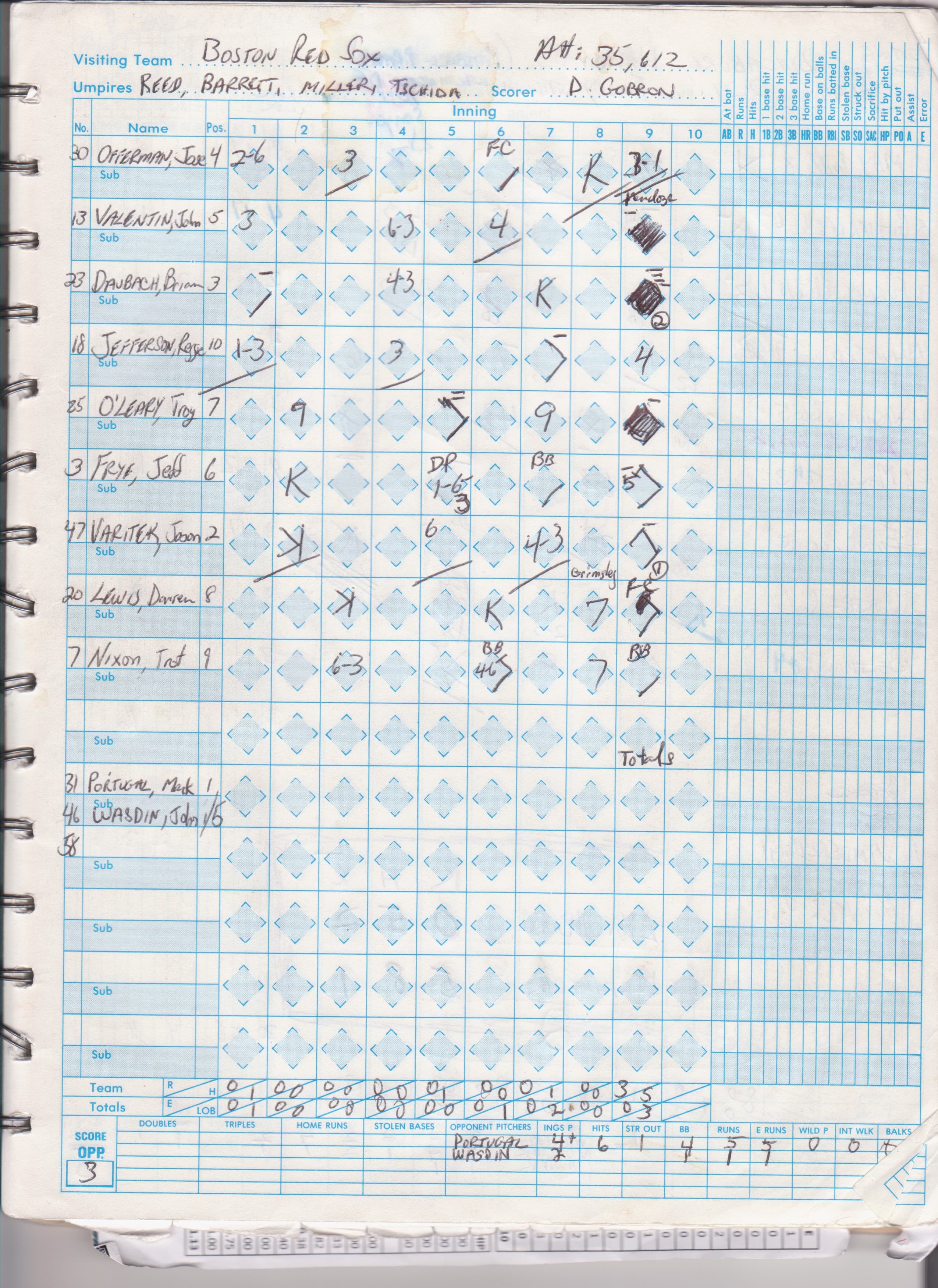 Boston Red Sox scorecard