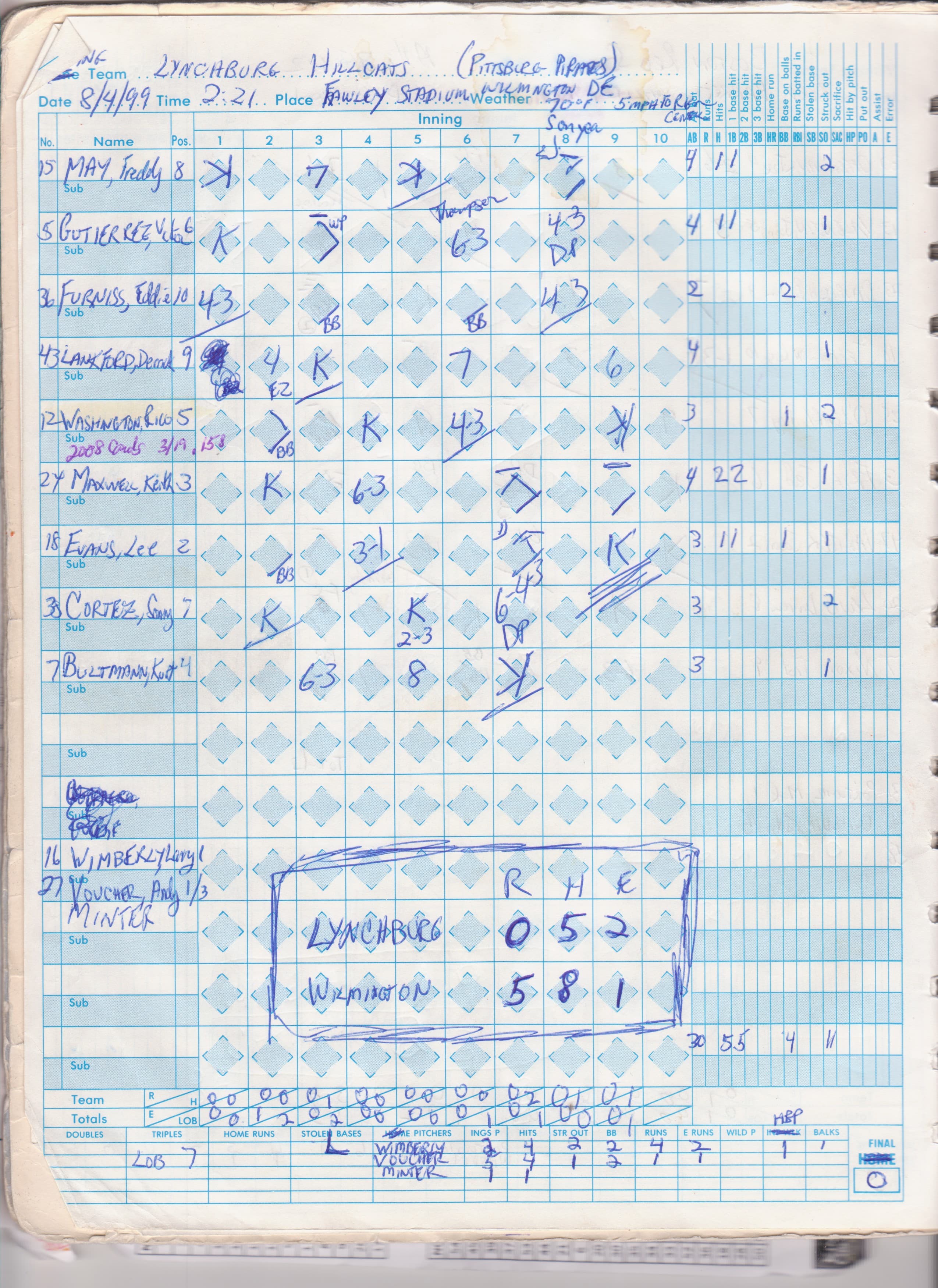 Lynchburg Hillcats scorecard
