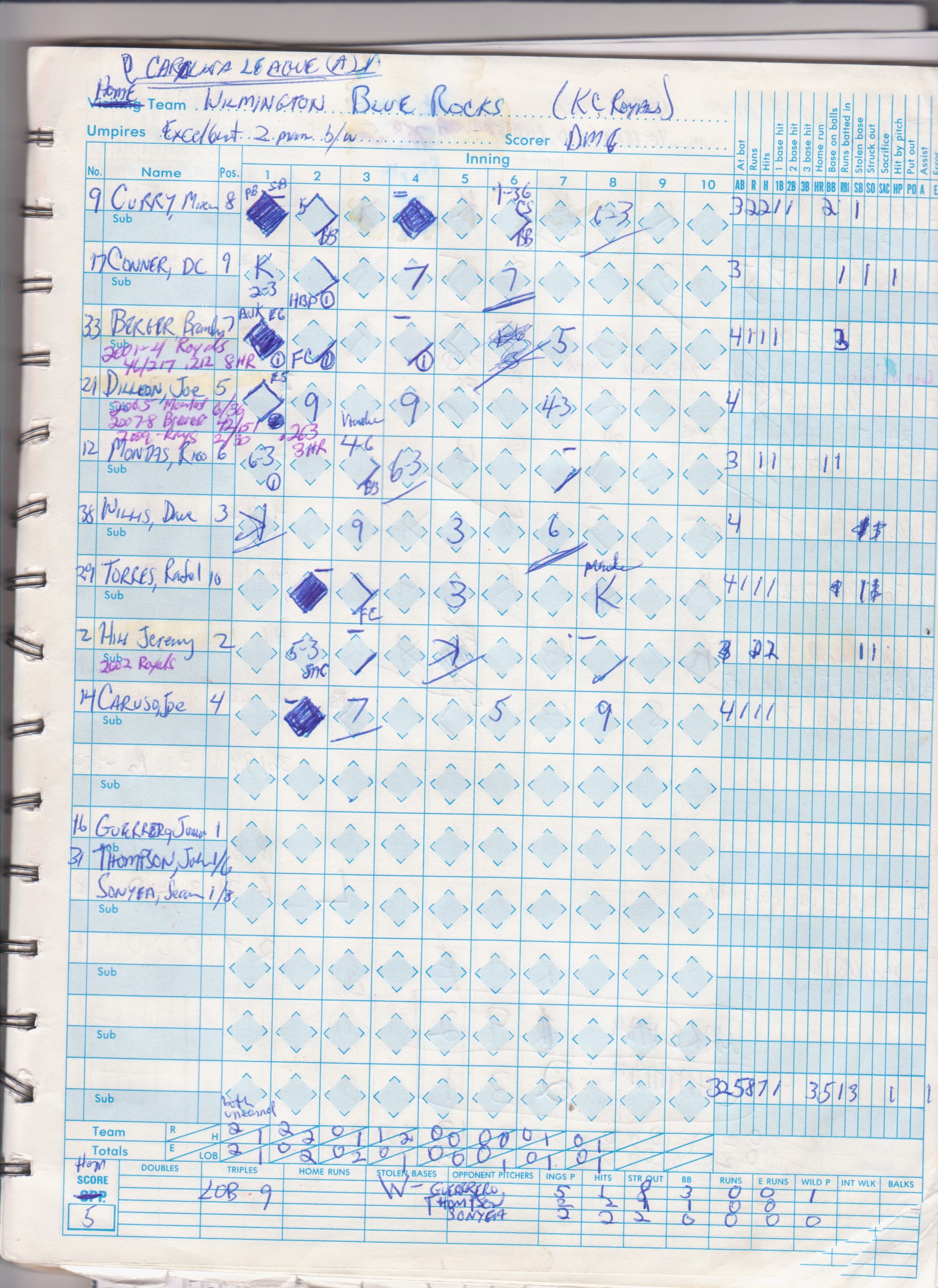 Wilmington Blue Rocks scorecard