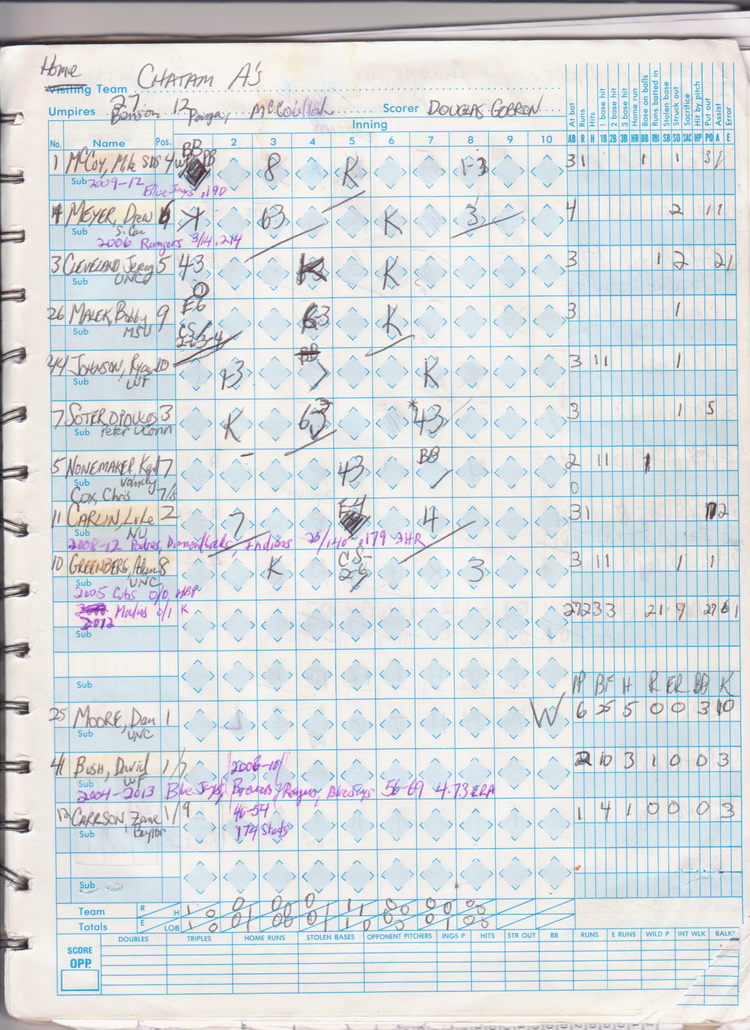 Chatham Athletics scorecard