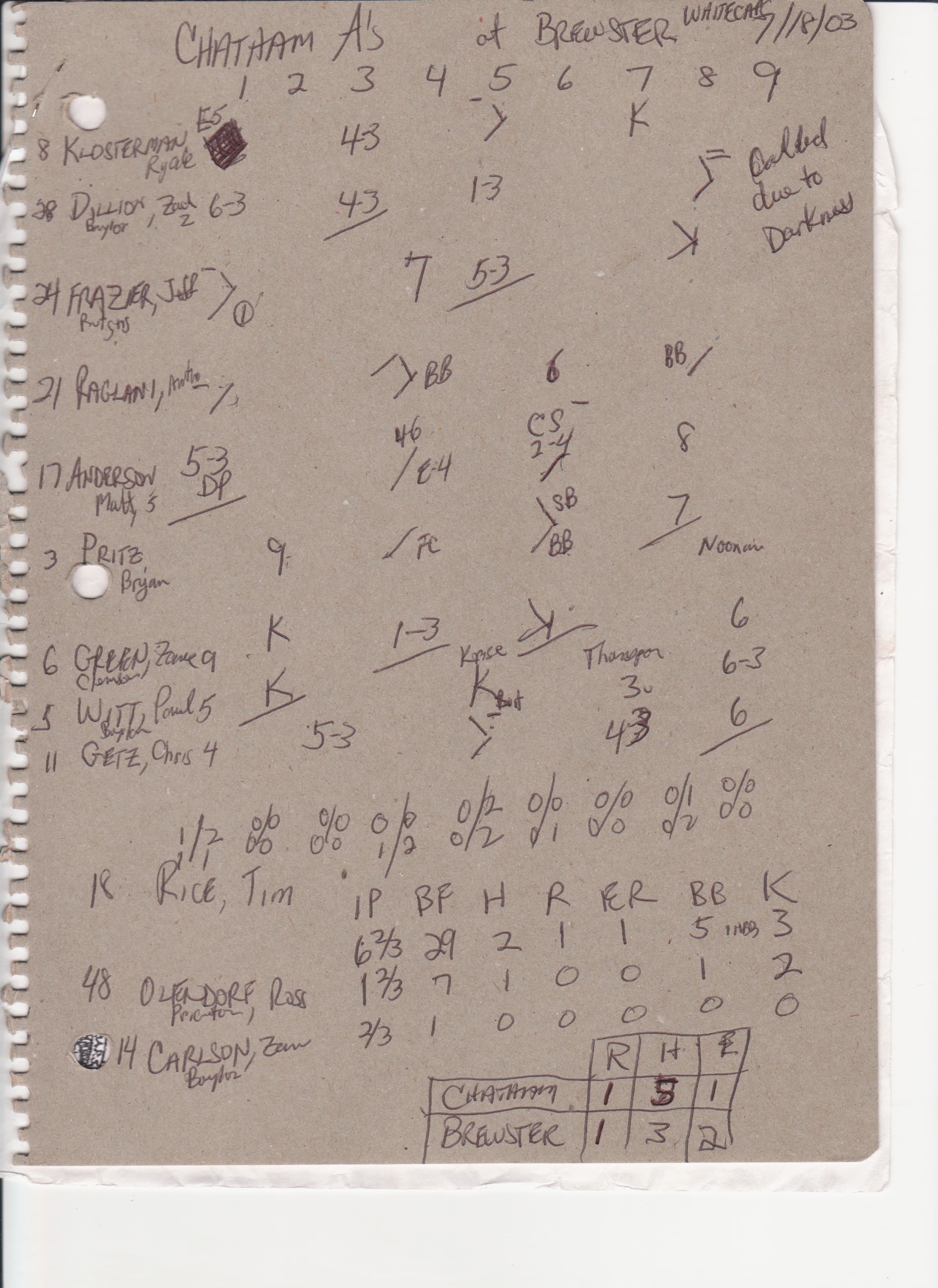 Chatham Athletics scorecard