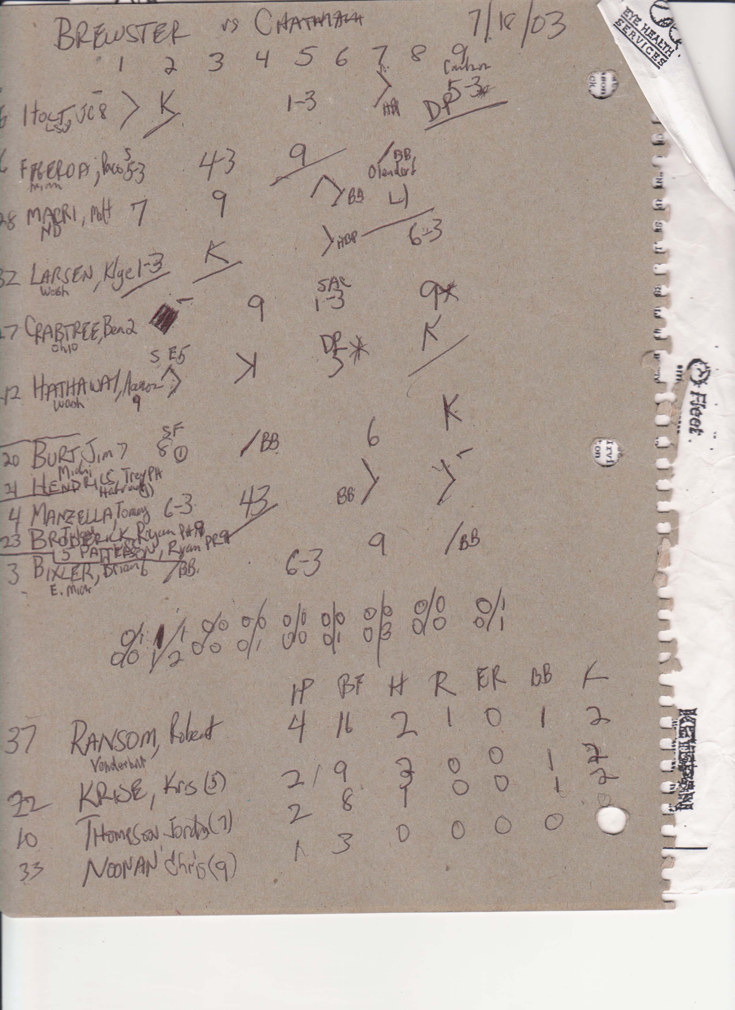 Brewster Whitecaps scorecard