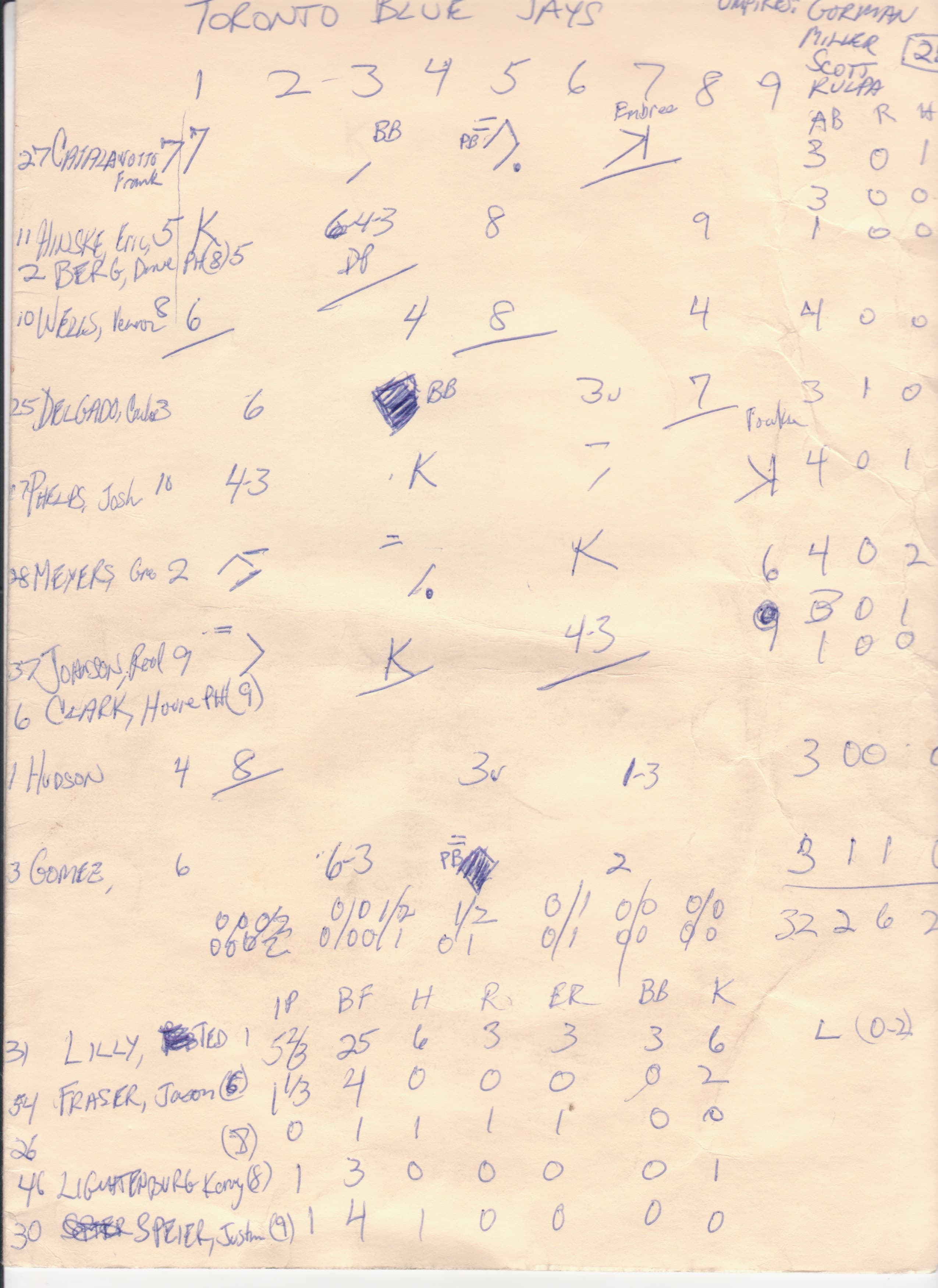 Toronto Blue Jays scorecard
