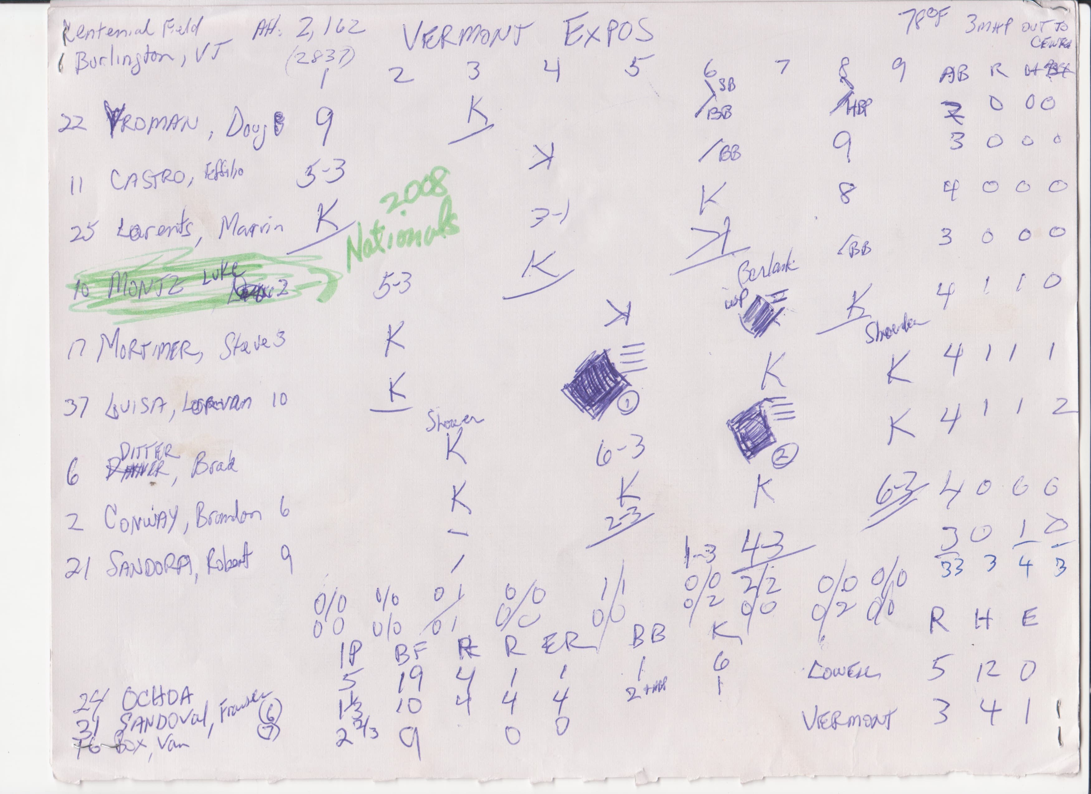 Vermont Expos scorecard
