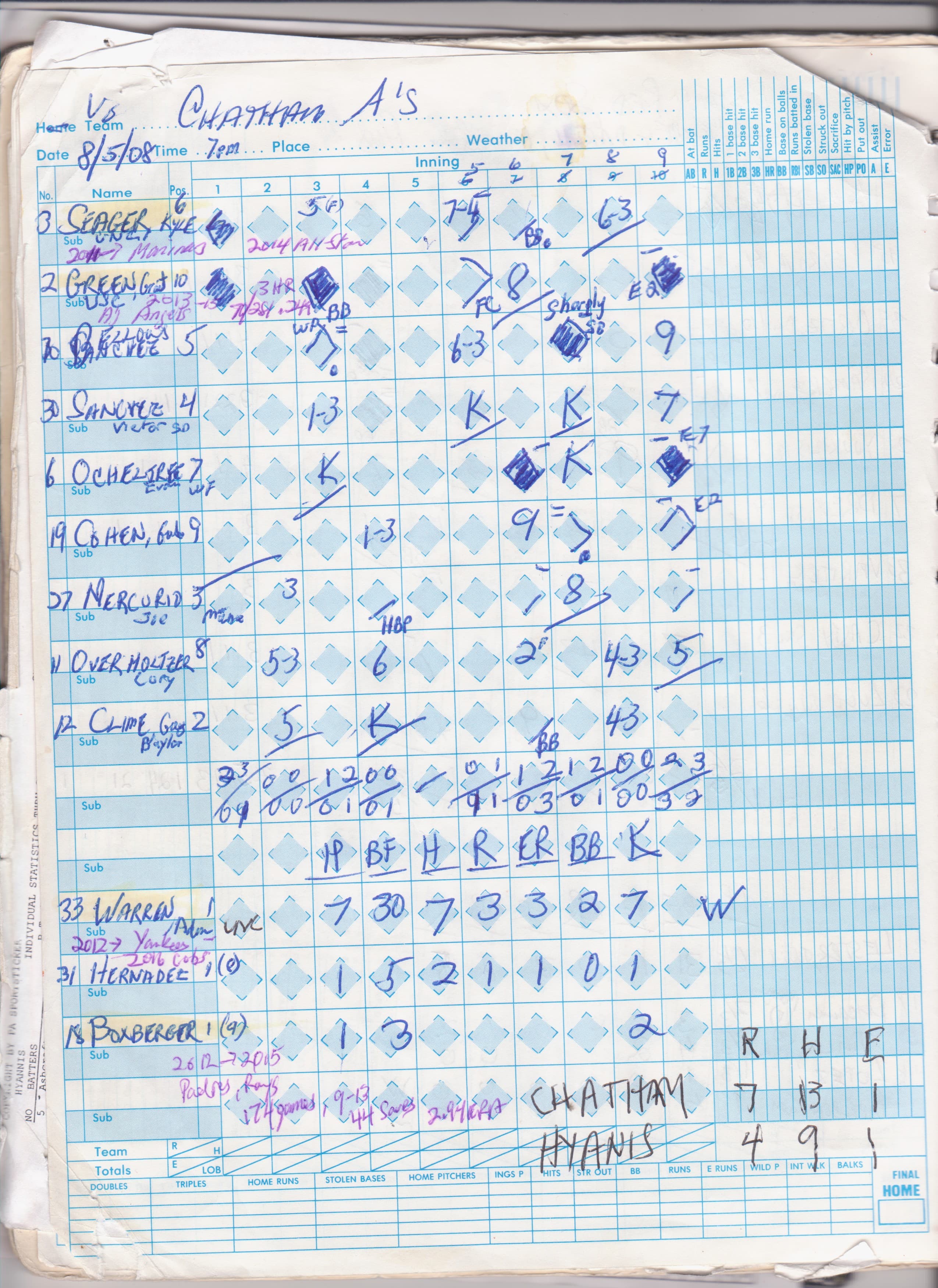 Chatham Athletics scorecard