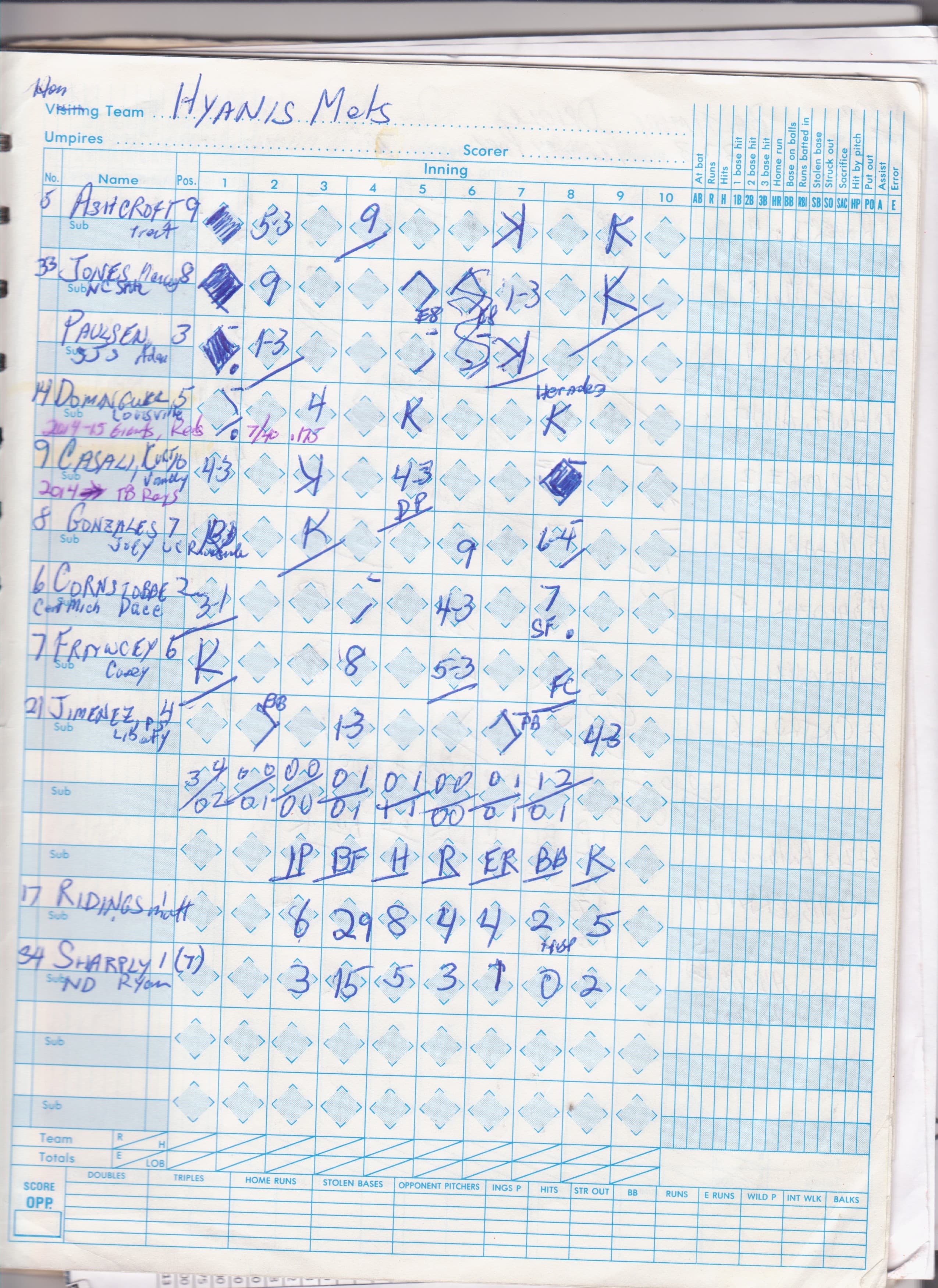 Hyannis Mets scorecard