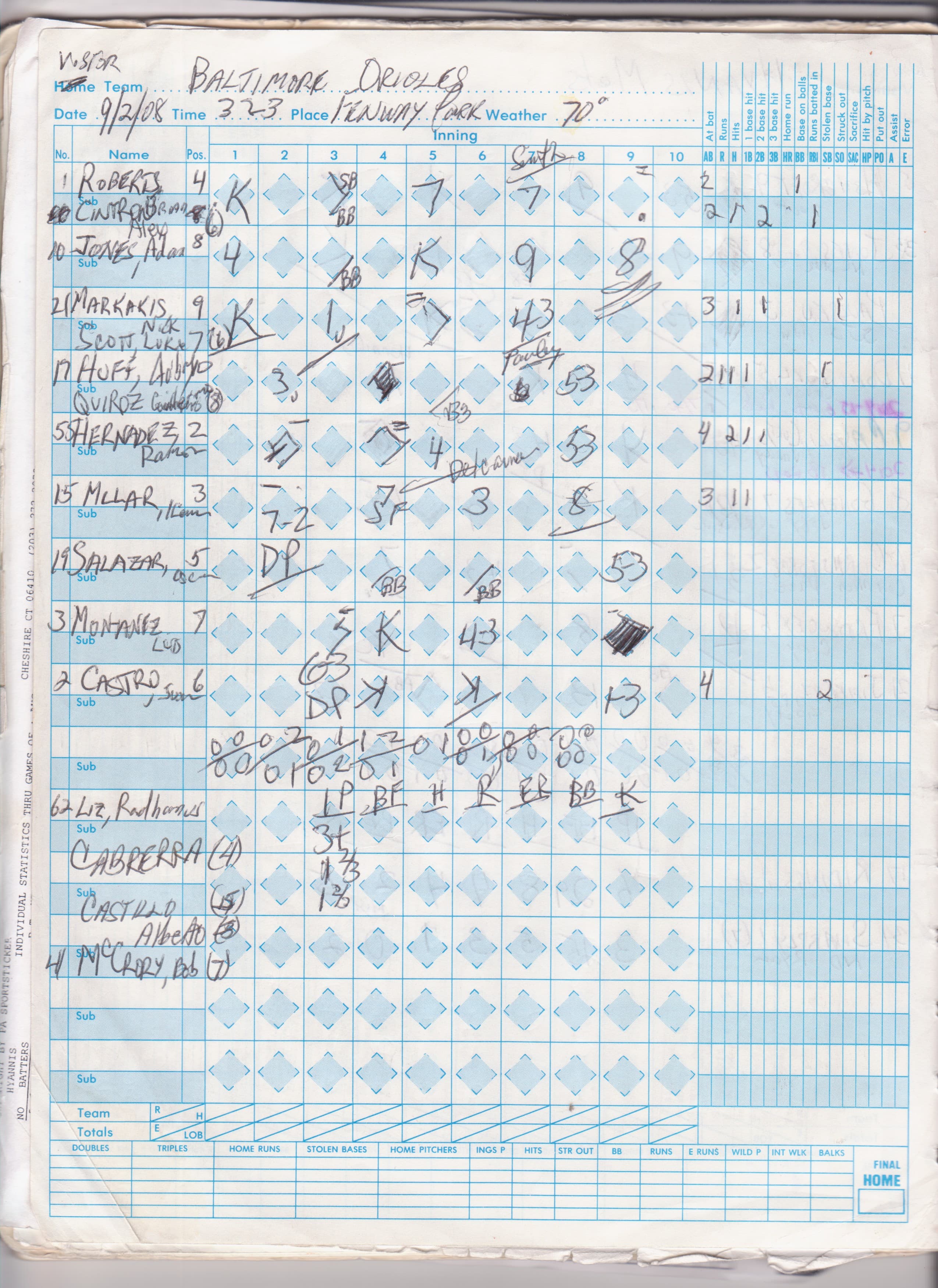 Baltimore Orioles scorecard