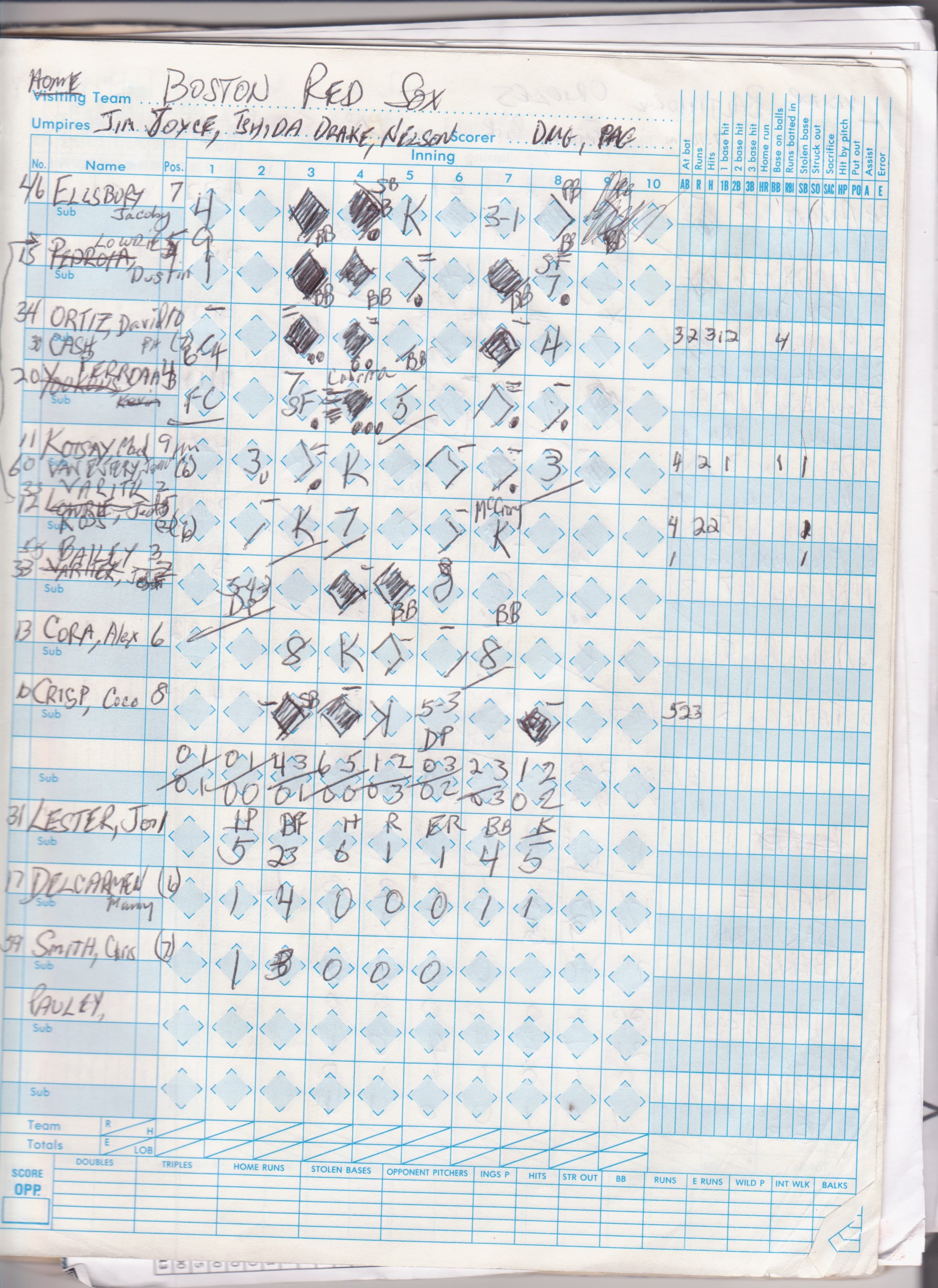 Boston Red Sox scorecard