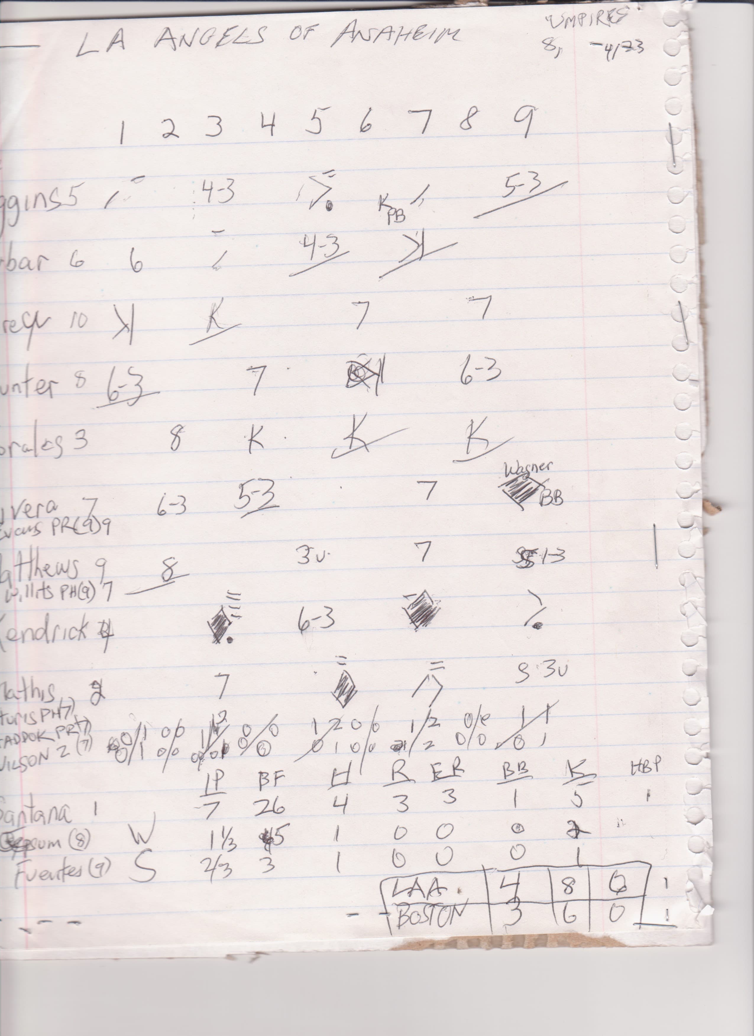 Los Angeles Angels scorecard