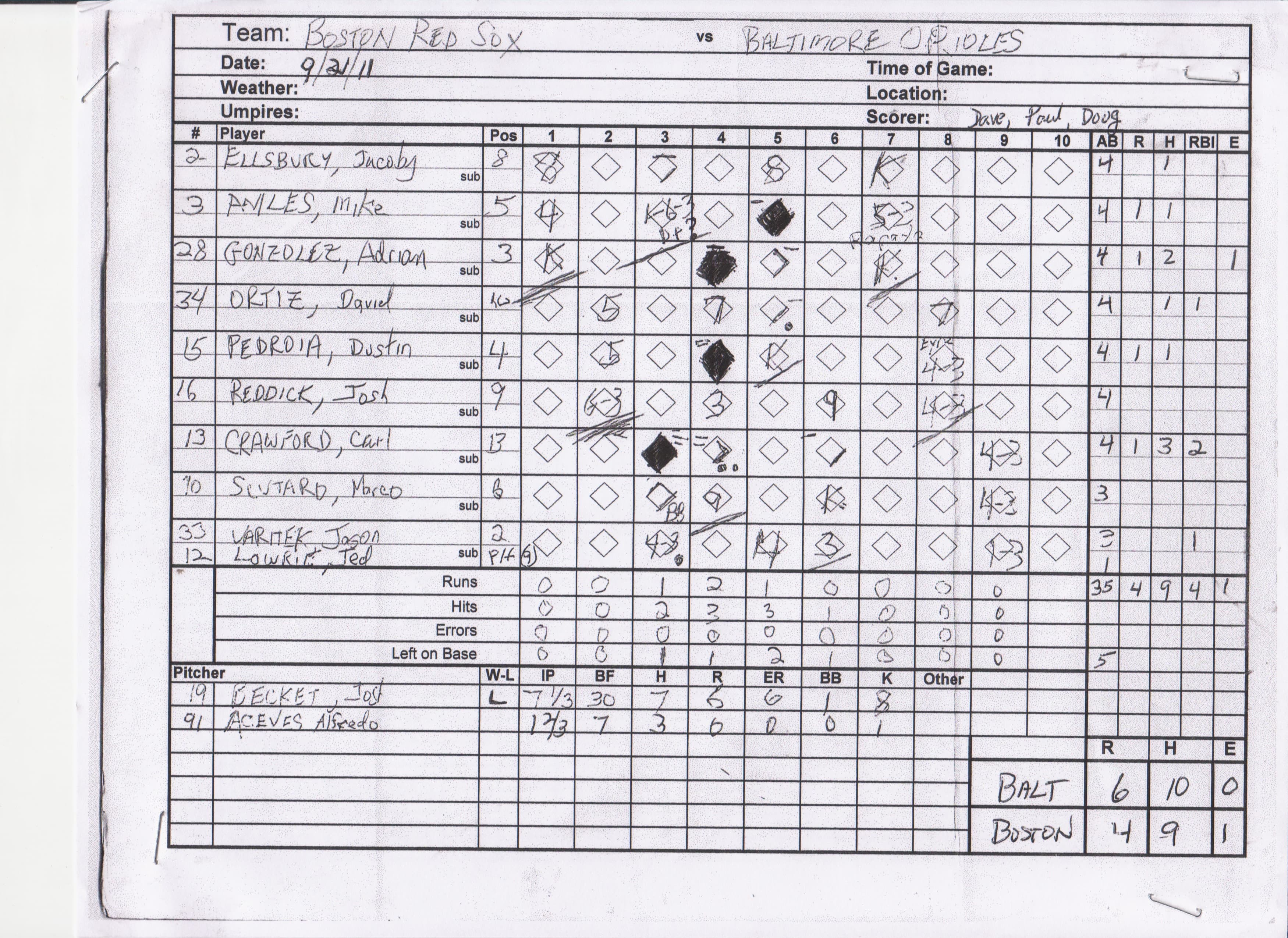 Boston Red Sox scorecard
