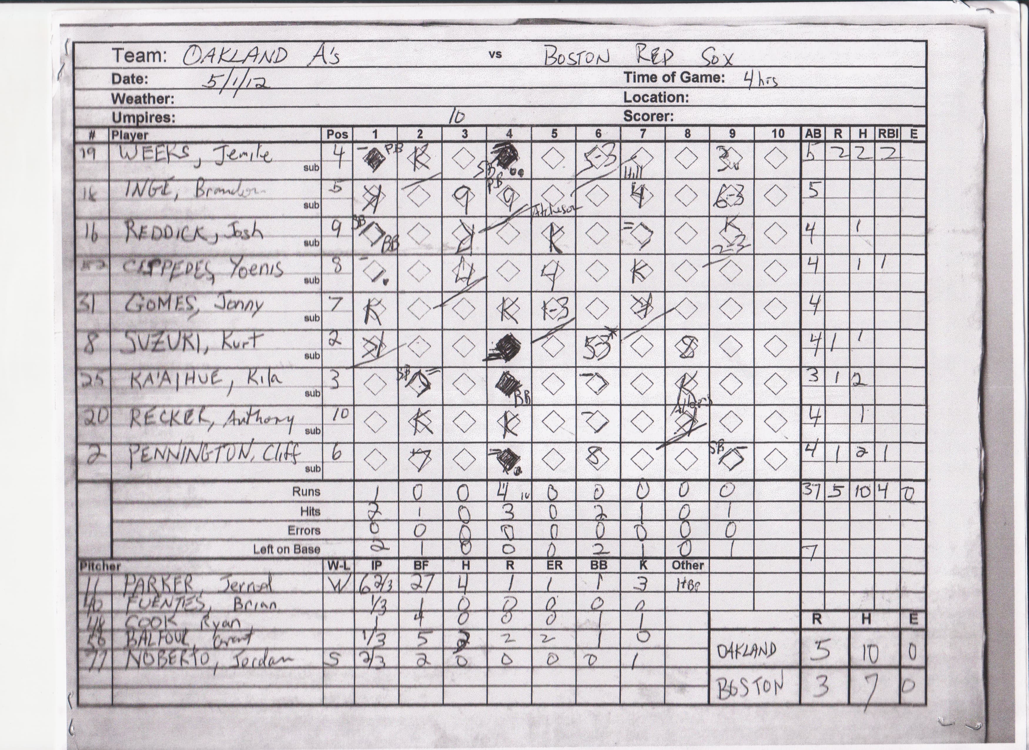 Oakland Athletics scorecard