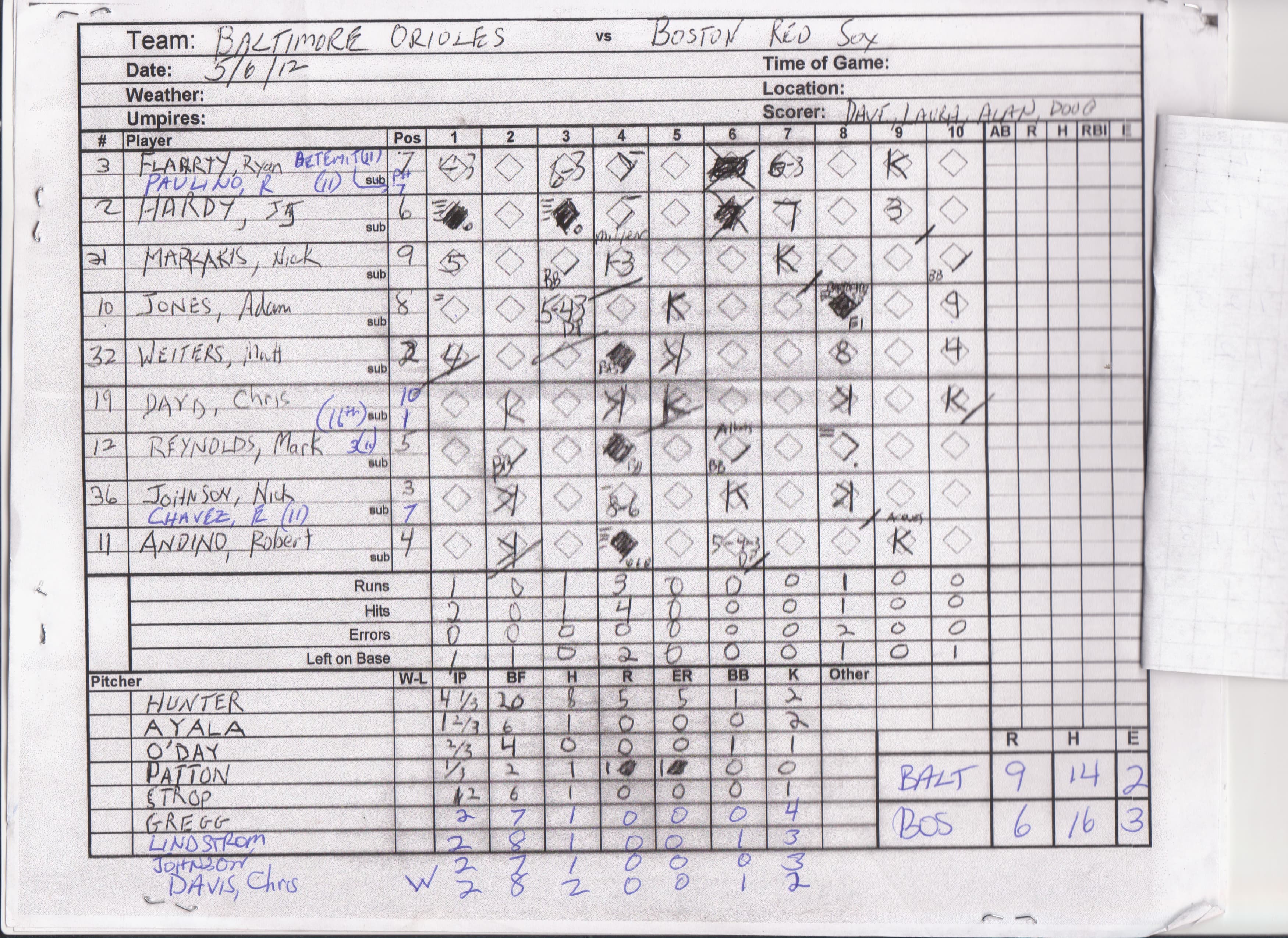 Baltimore Orioles scorecard
