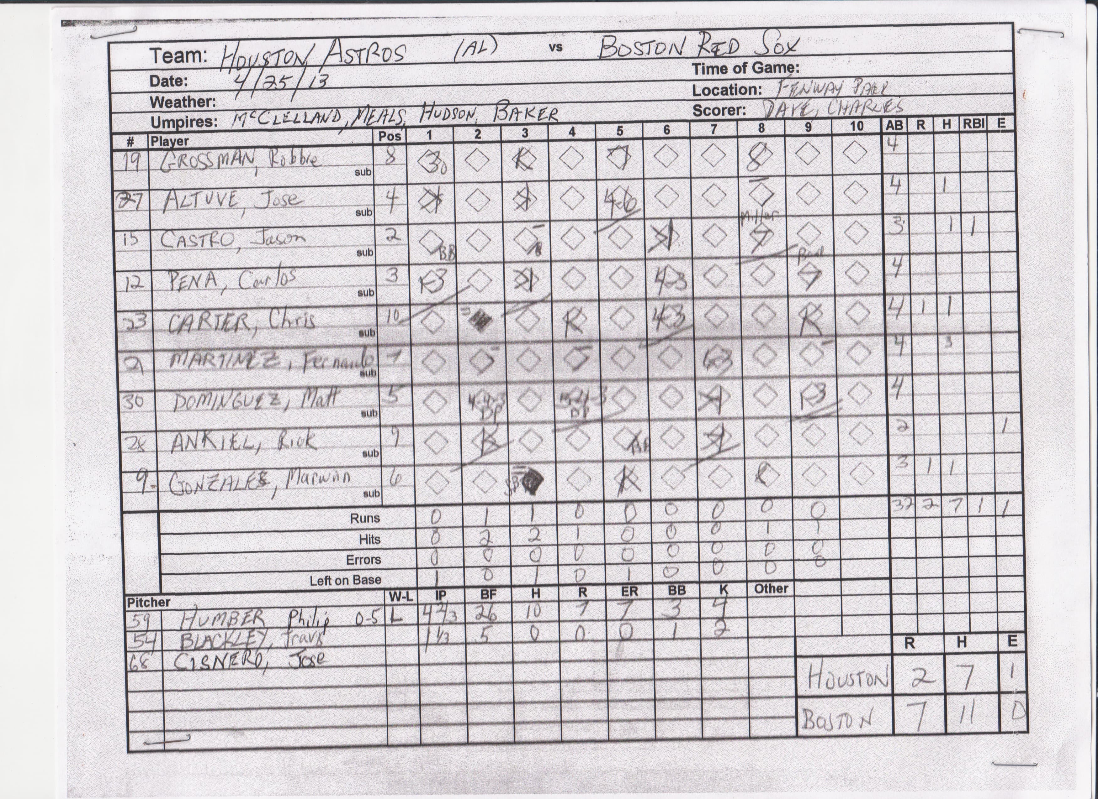 Houston Astros scorecard