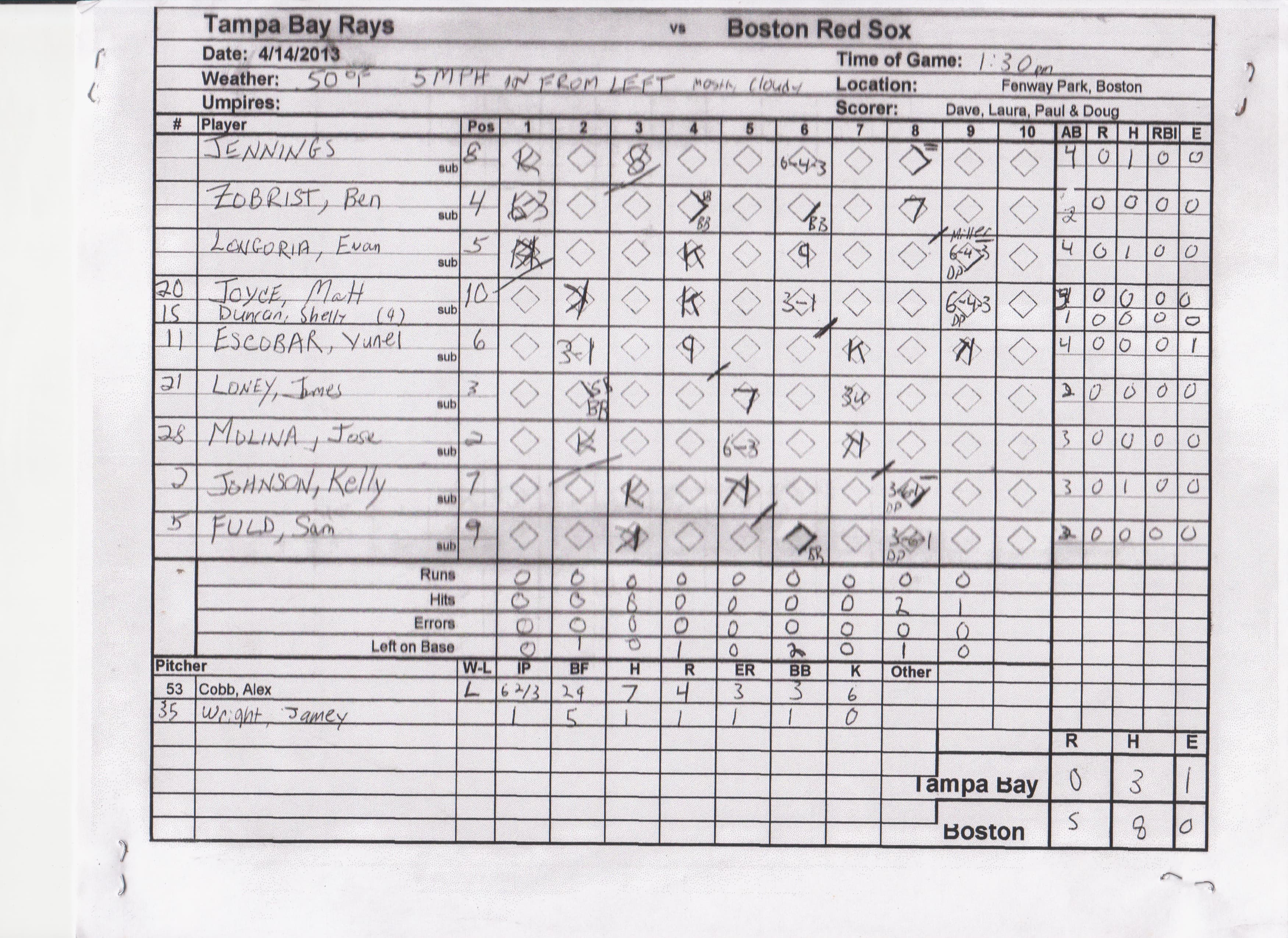 Tampa Bay Rays scorecard