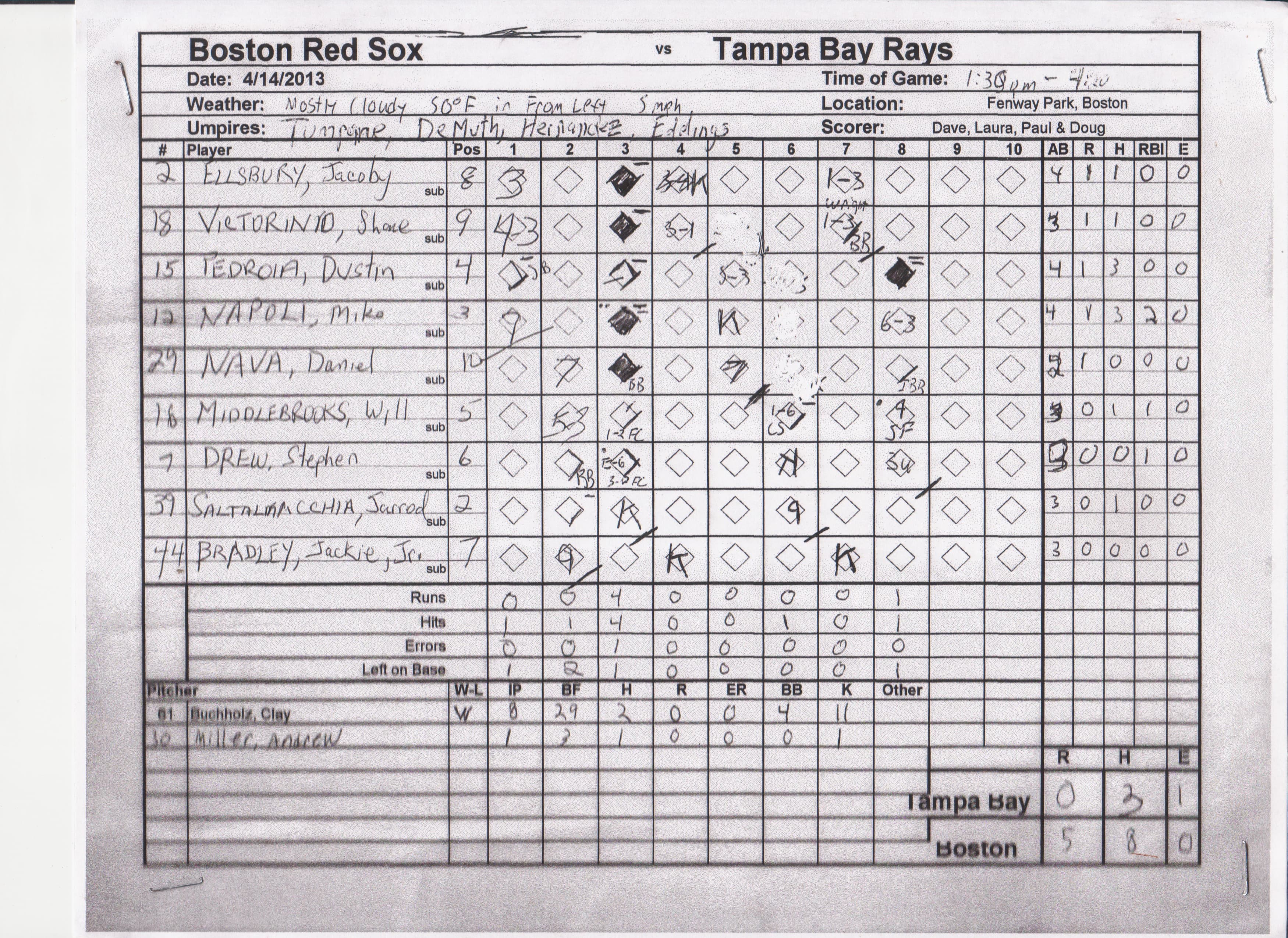 Boston Red Sox scorecard
