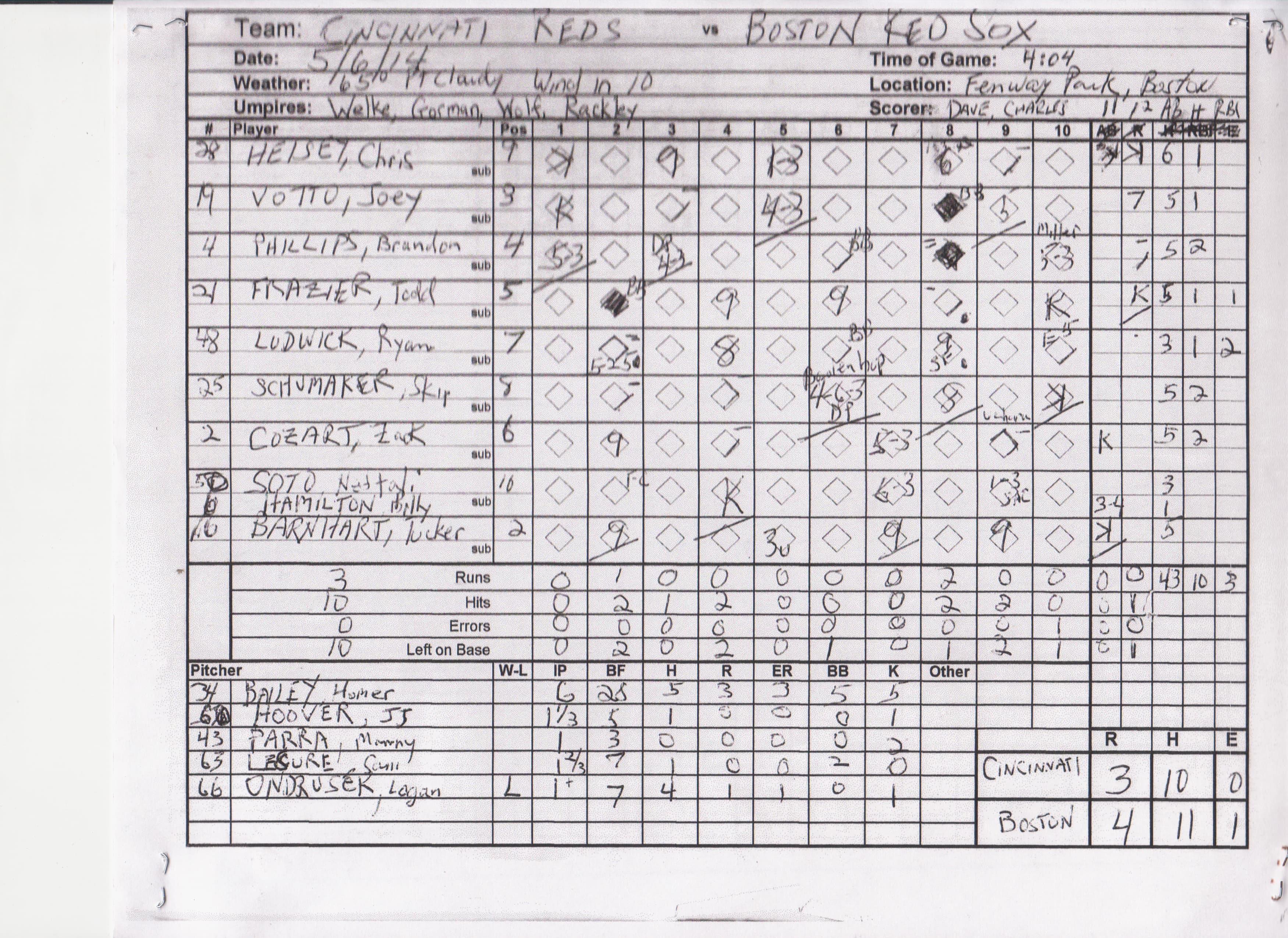 Cincinnati Reds scorecard