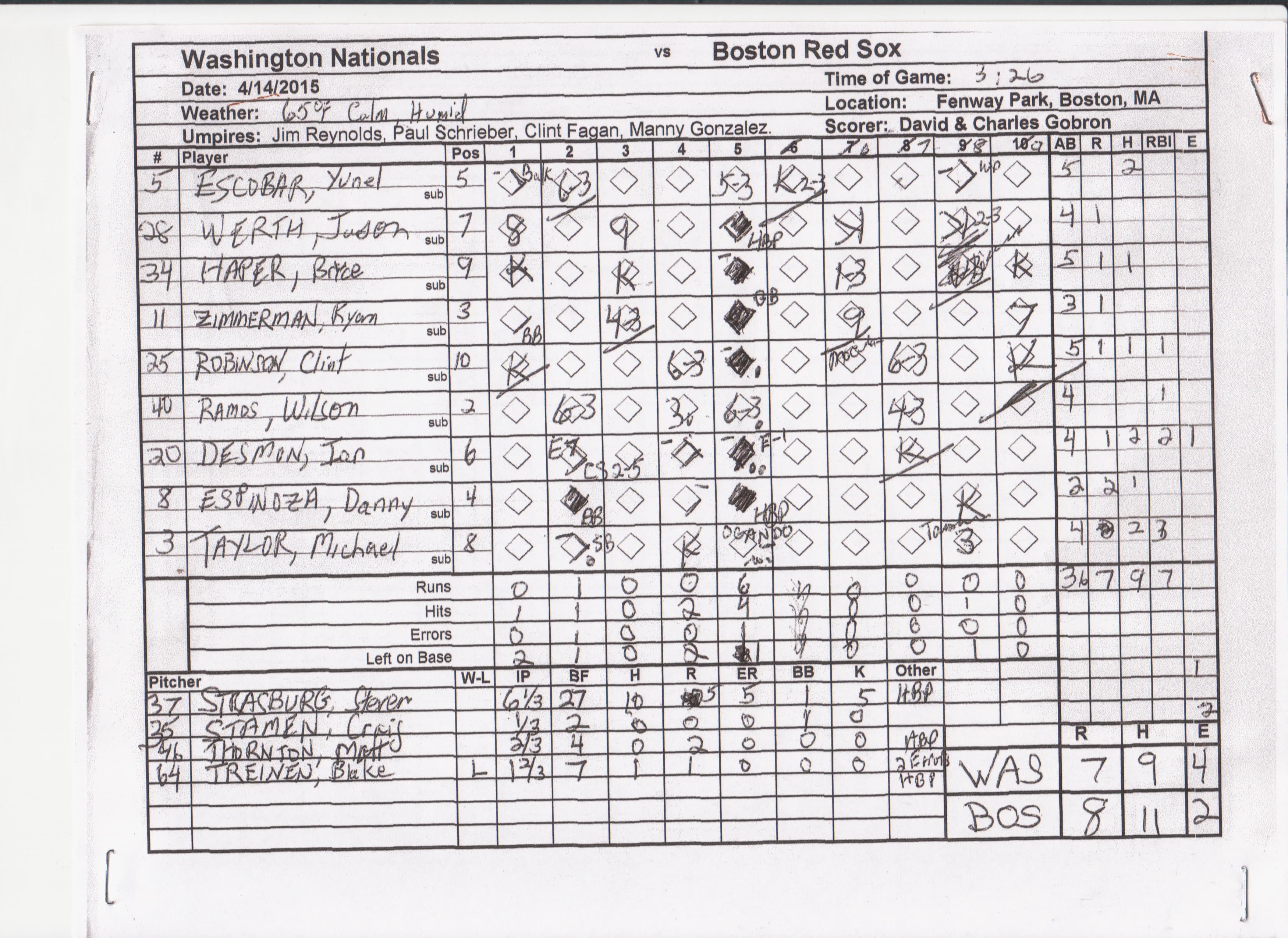 Washington Nationals scorecard