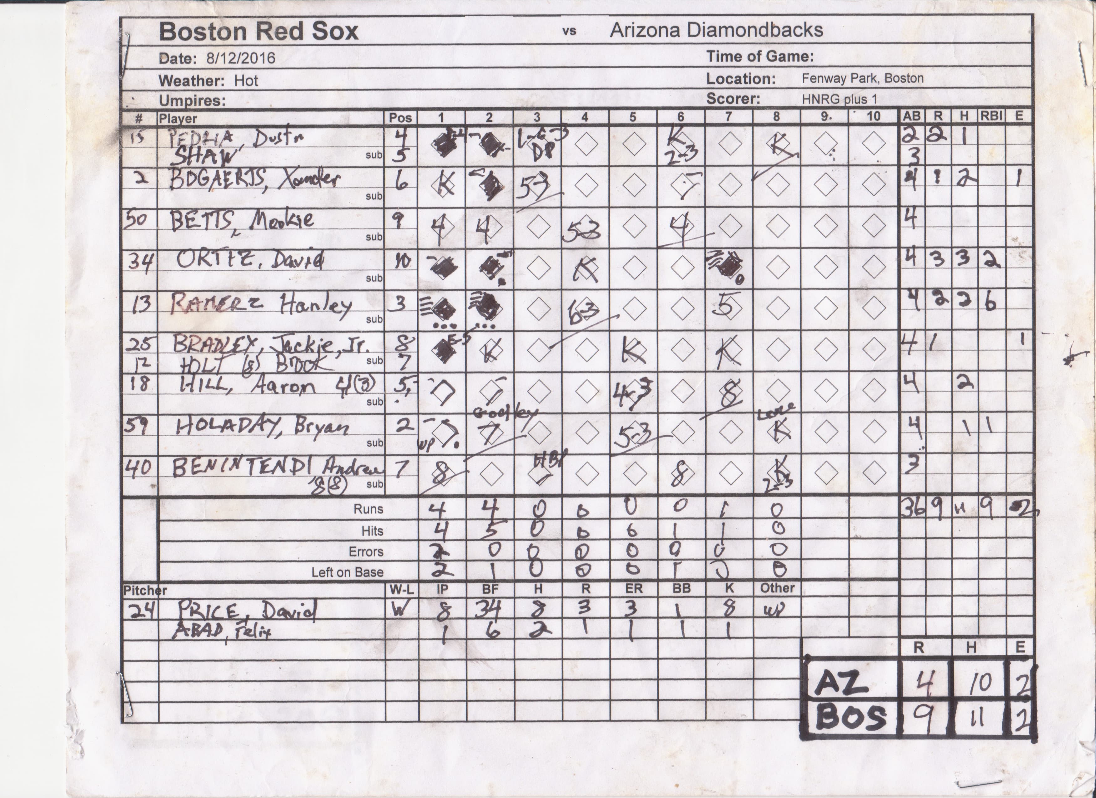 Boston Red Sox scorecard