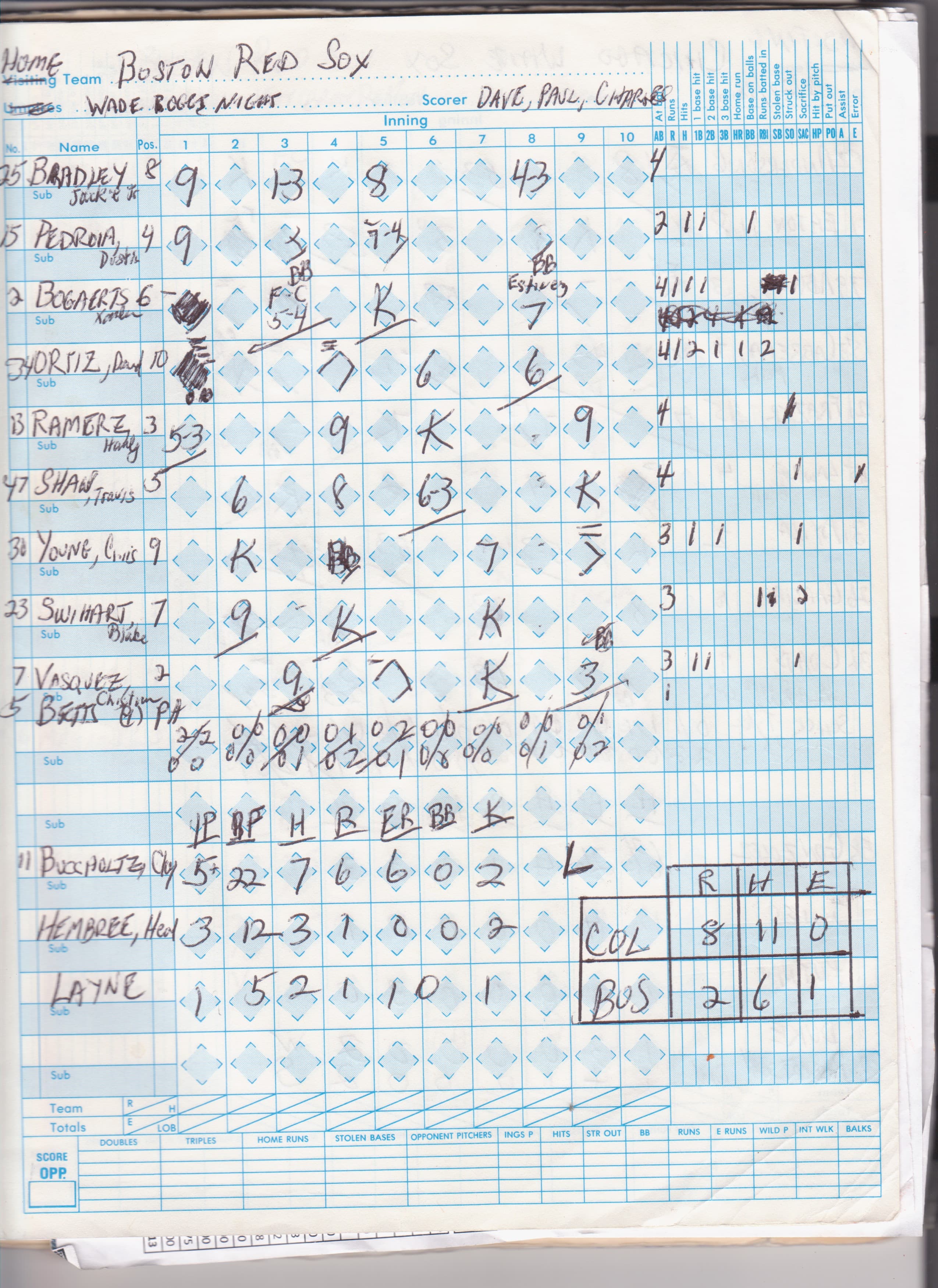 Boston Red Sox scorecard