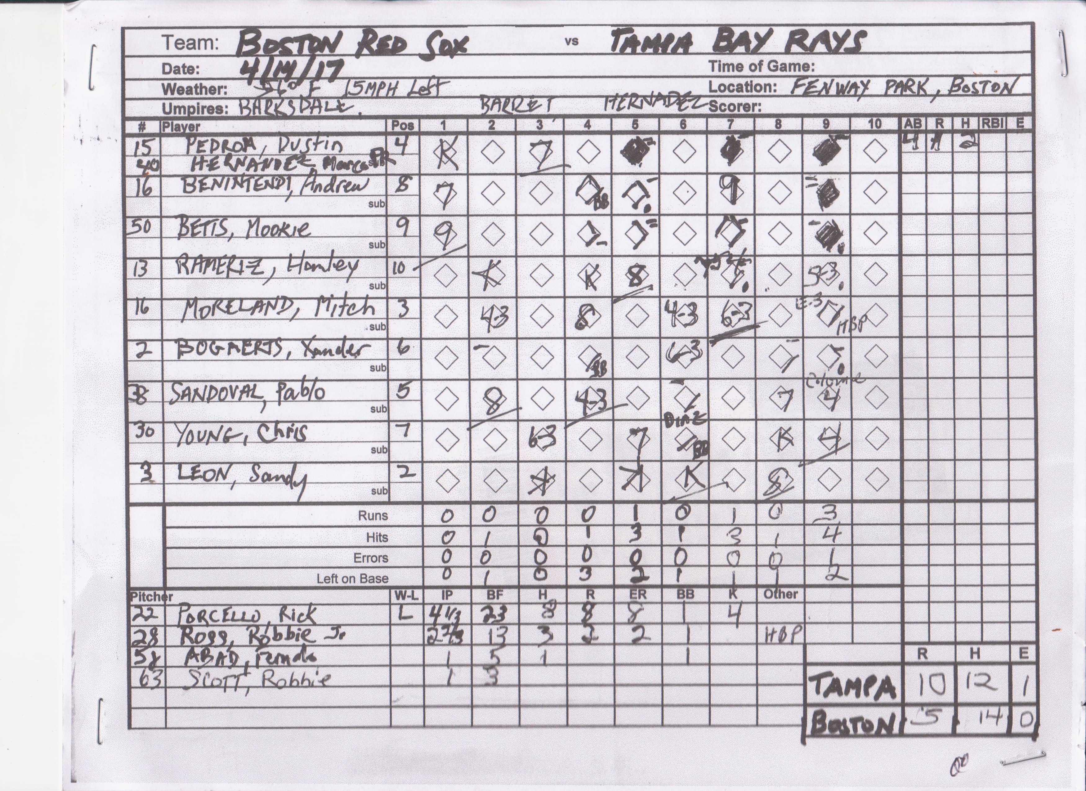 Tampa Bay Rays scorecard