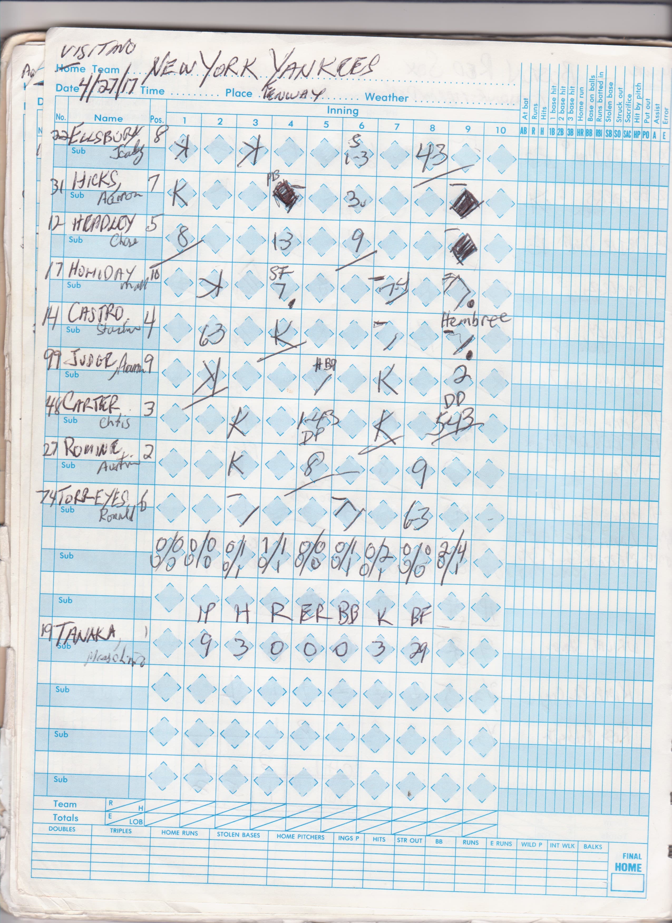 New York Yankees scorecard