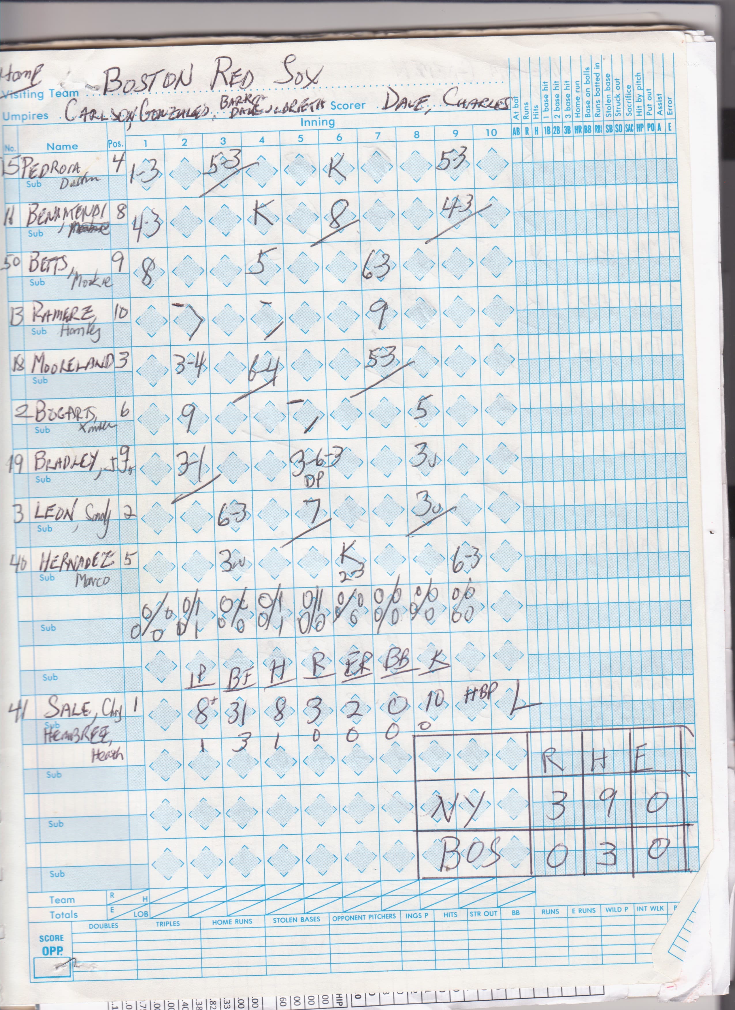 Boston Red Sox scorecard