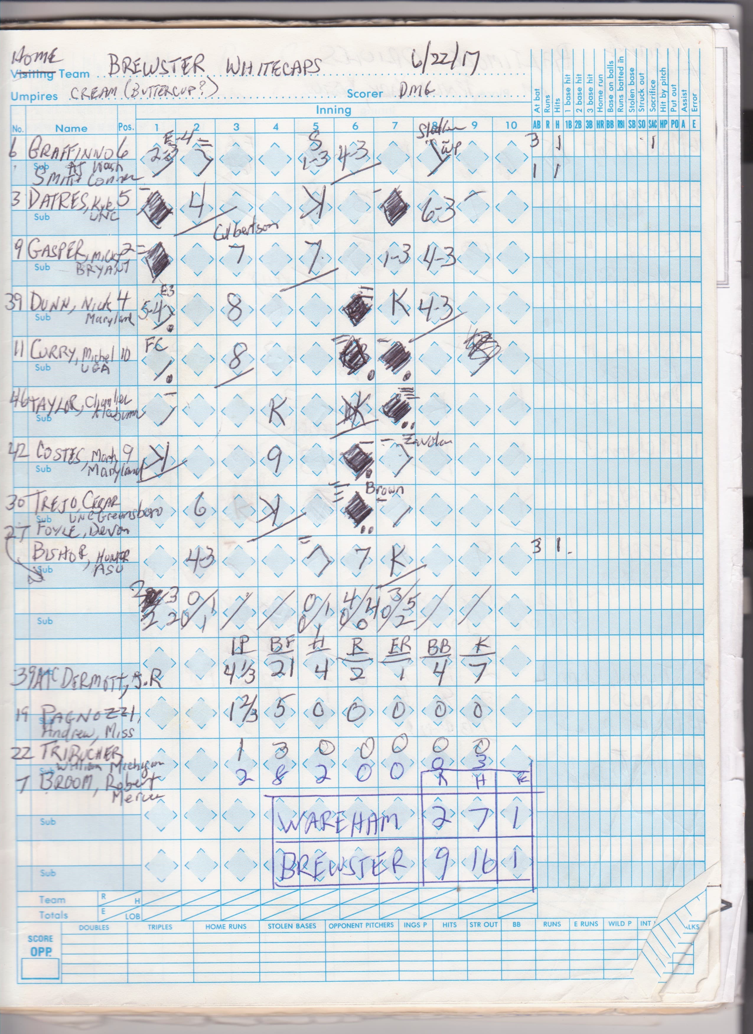 Brewster Whitecaps scorecard