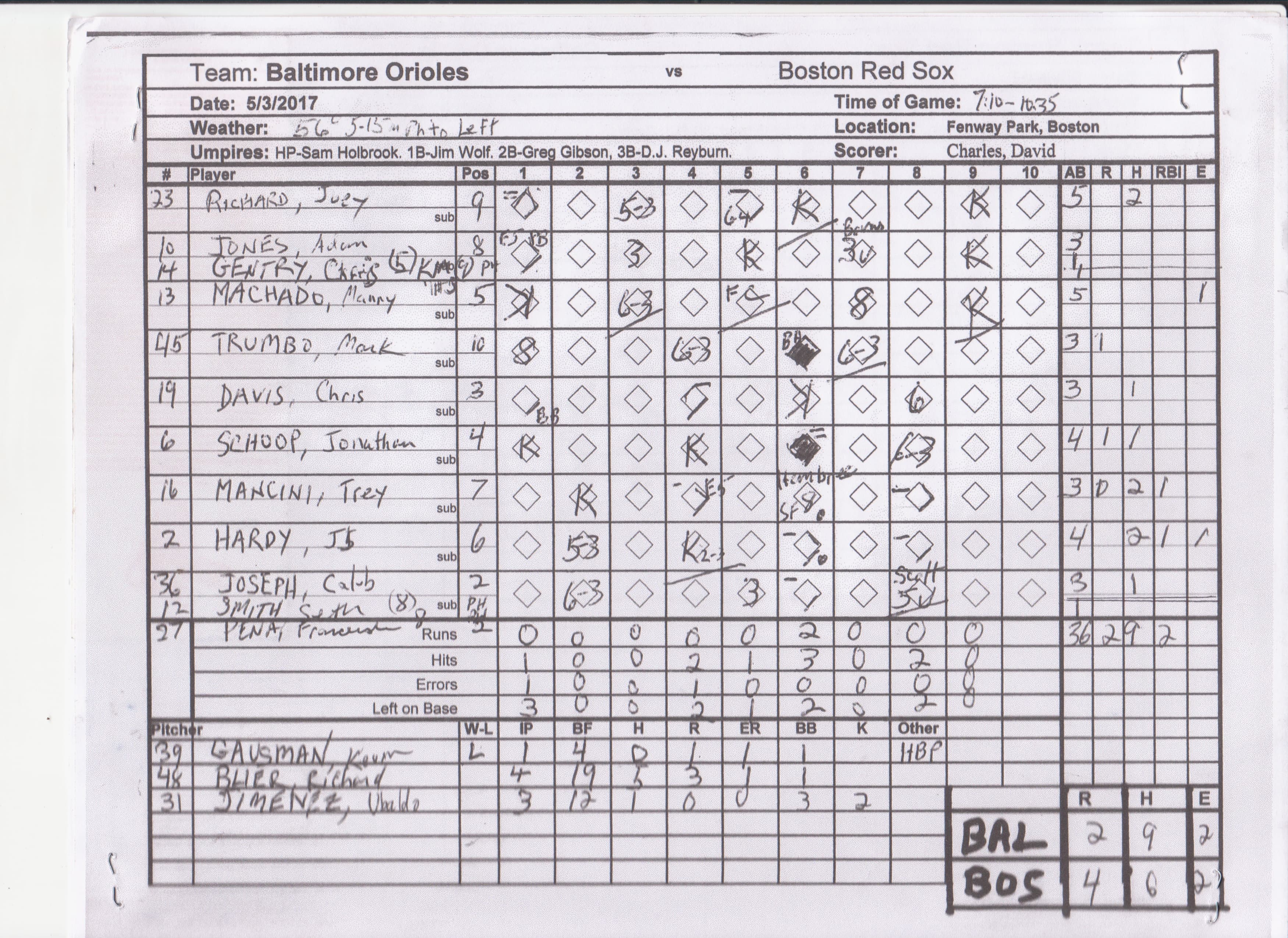 Baltimore Orioles scorecard
