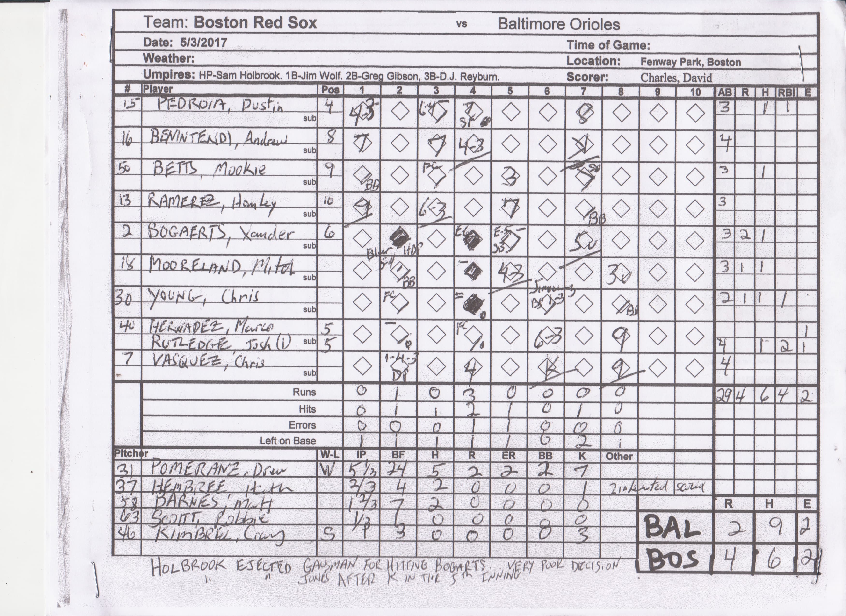 Boston Red Sox scorecard
