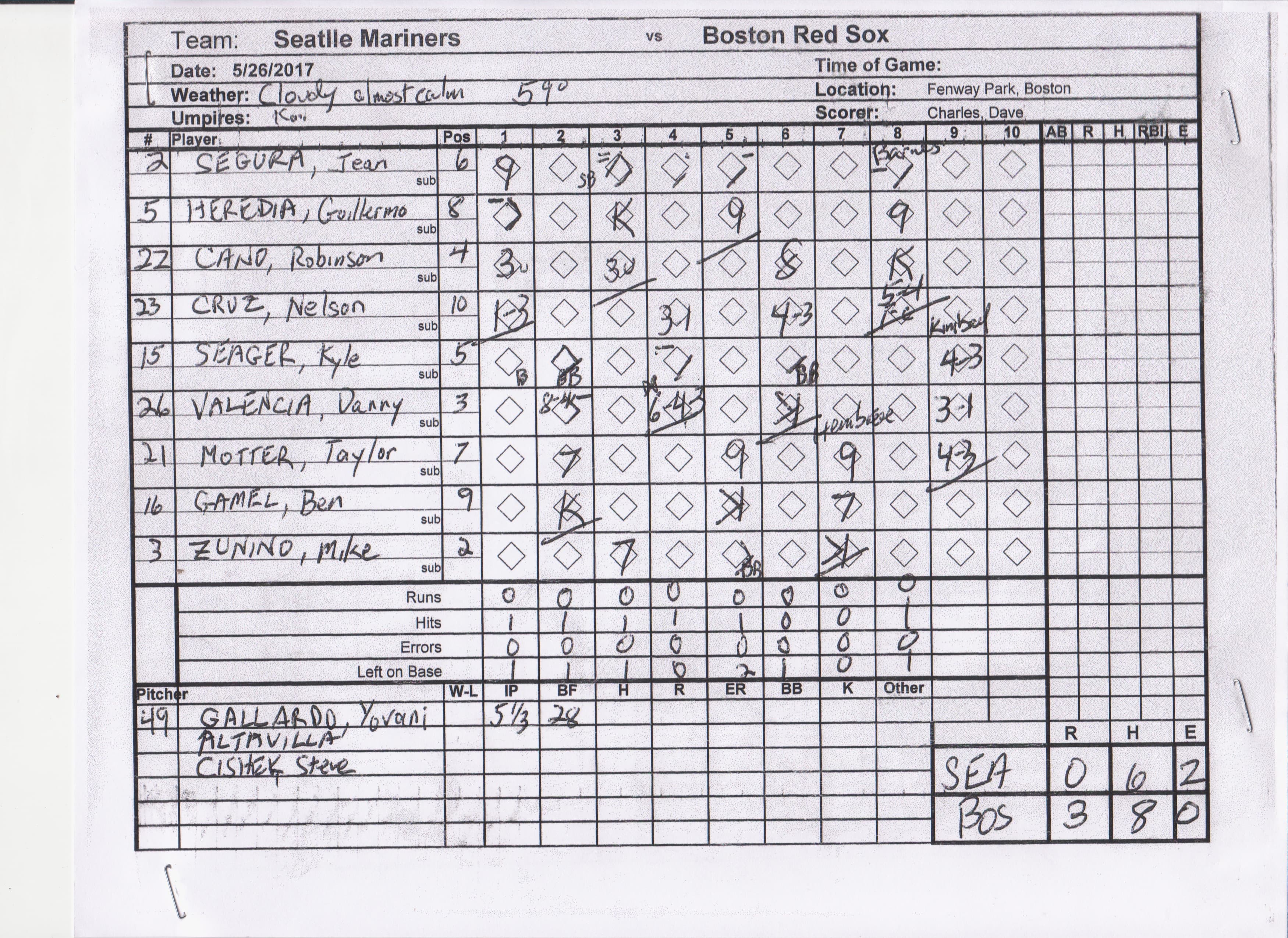 Seattle Mariners scorecard