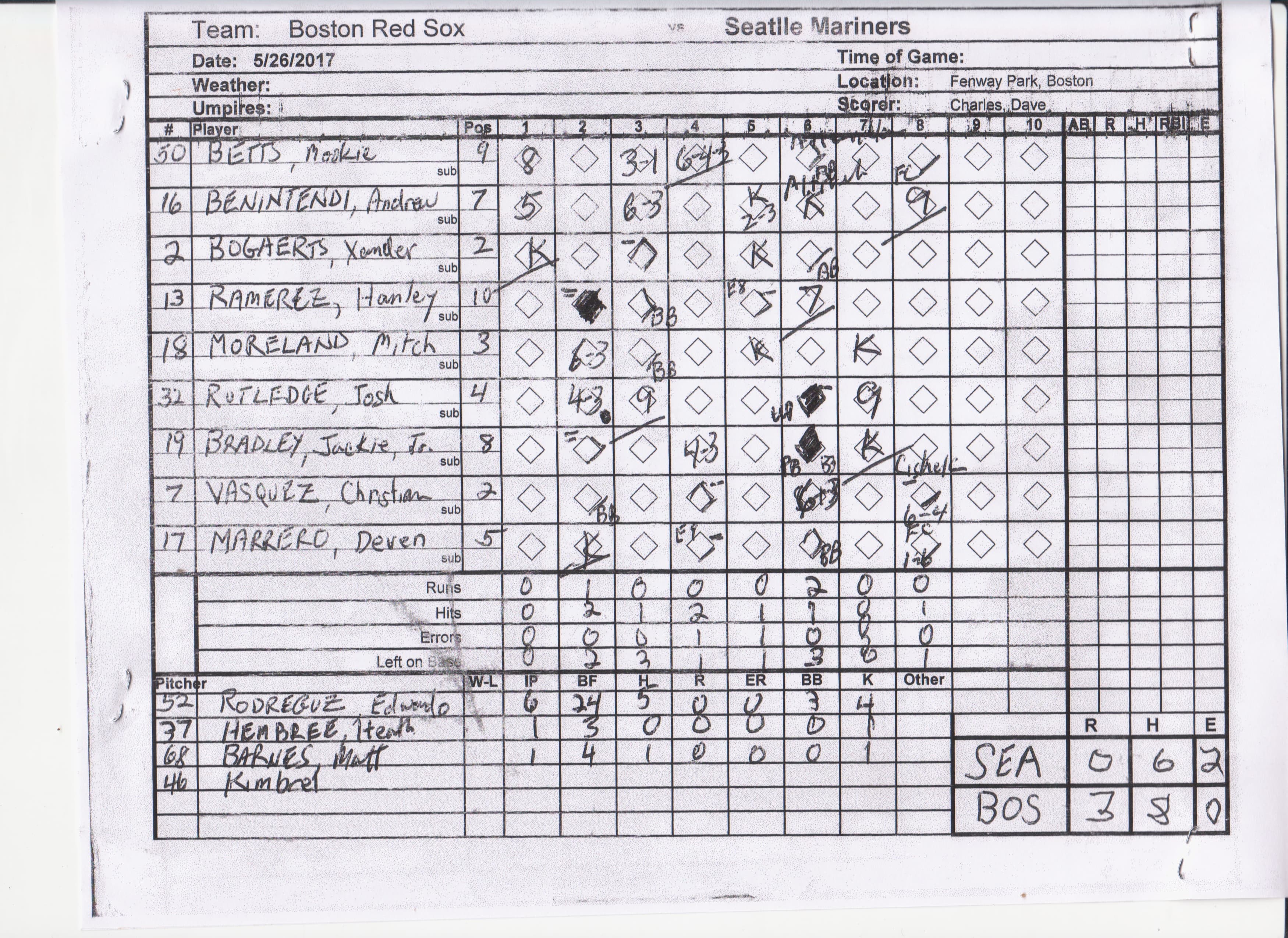 Boston Red Sox scorecard