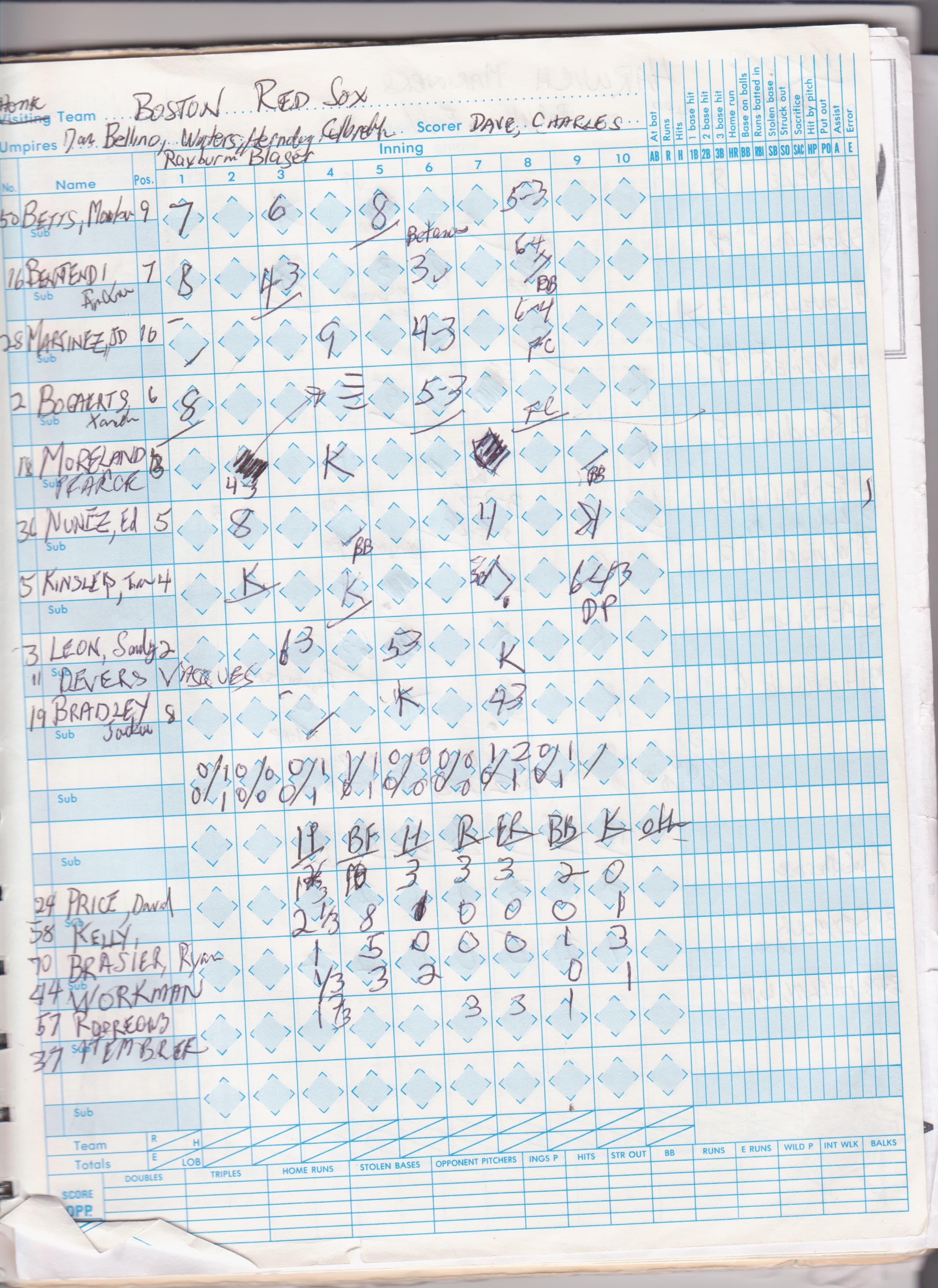 Boston Red Sox scorecard