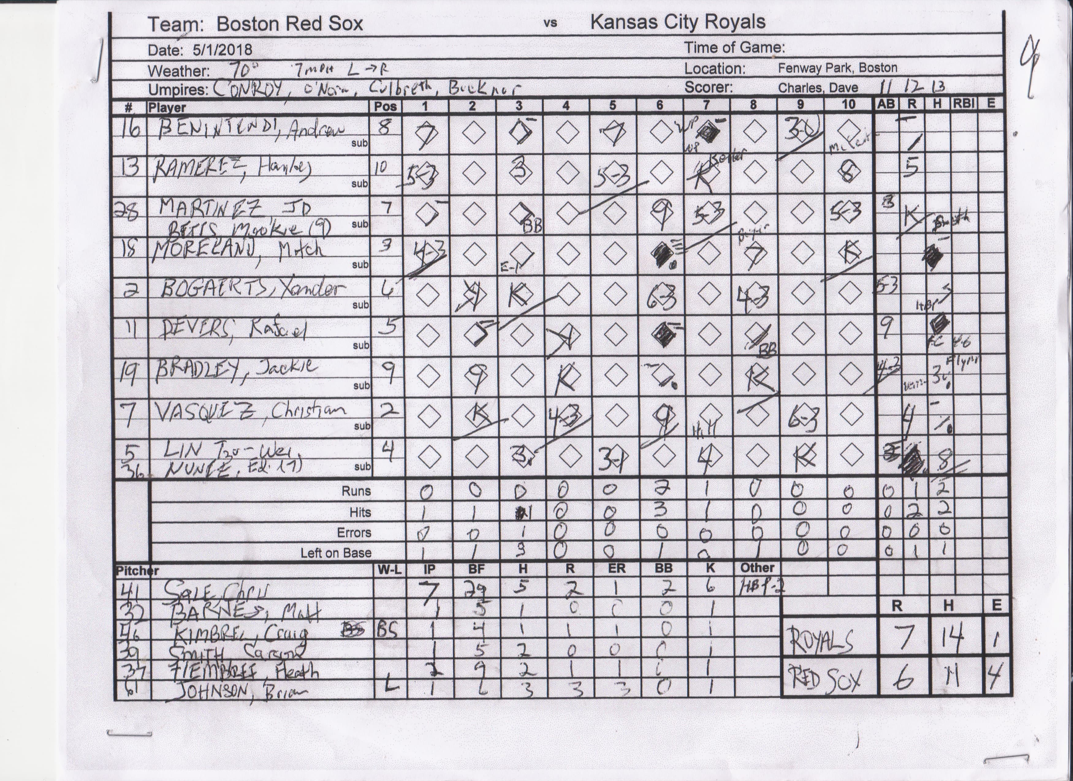 Boston Red Sox scorecard