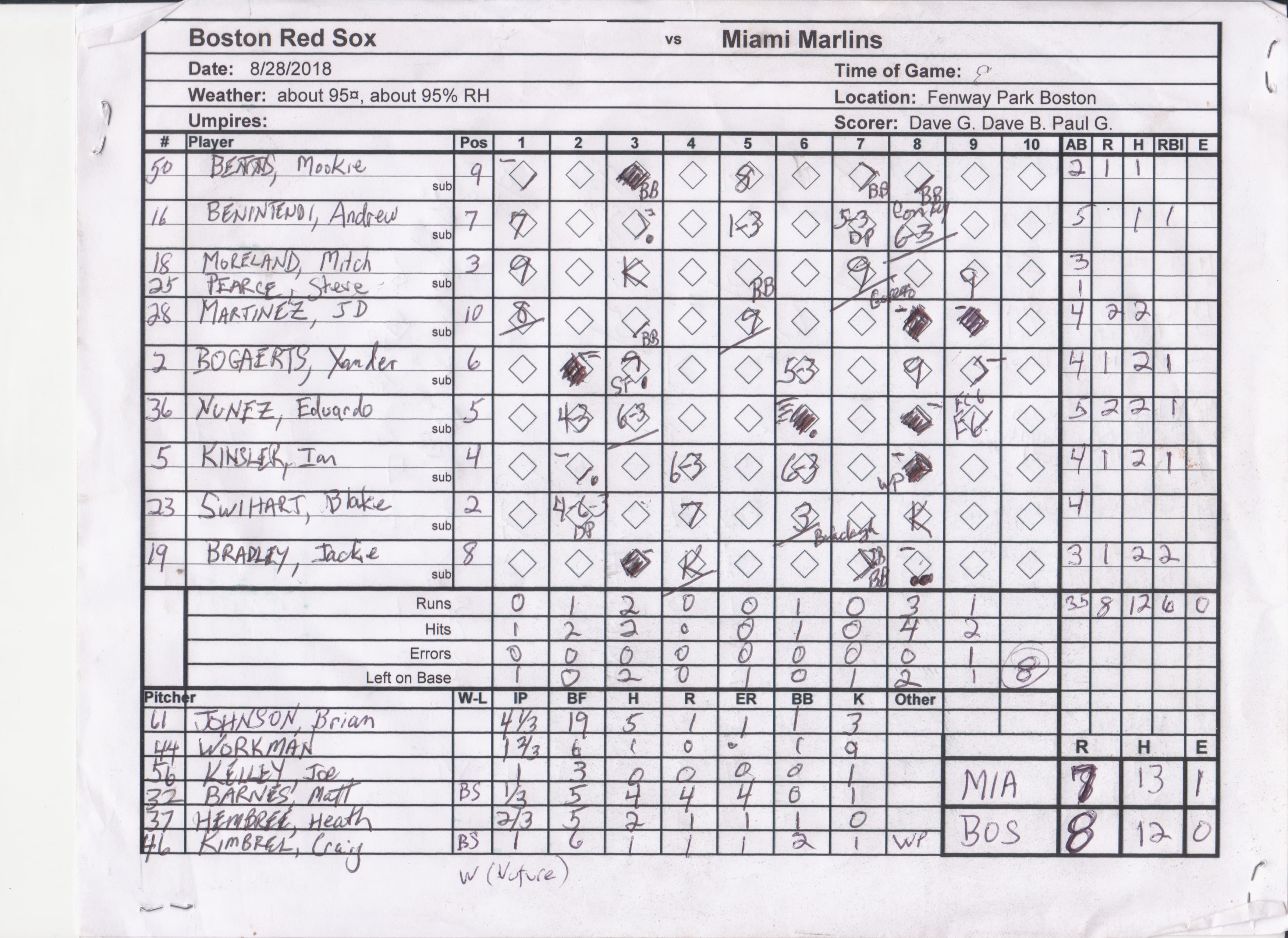 Boston Red Sox scorecard