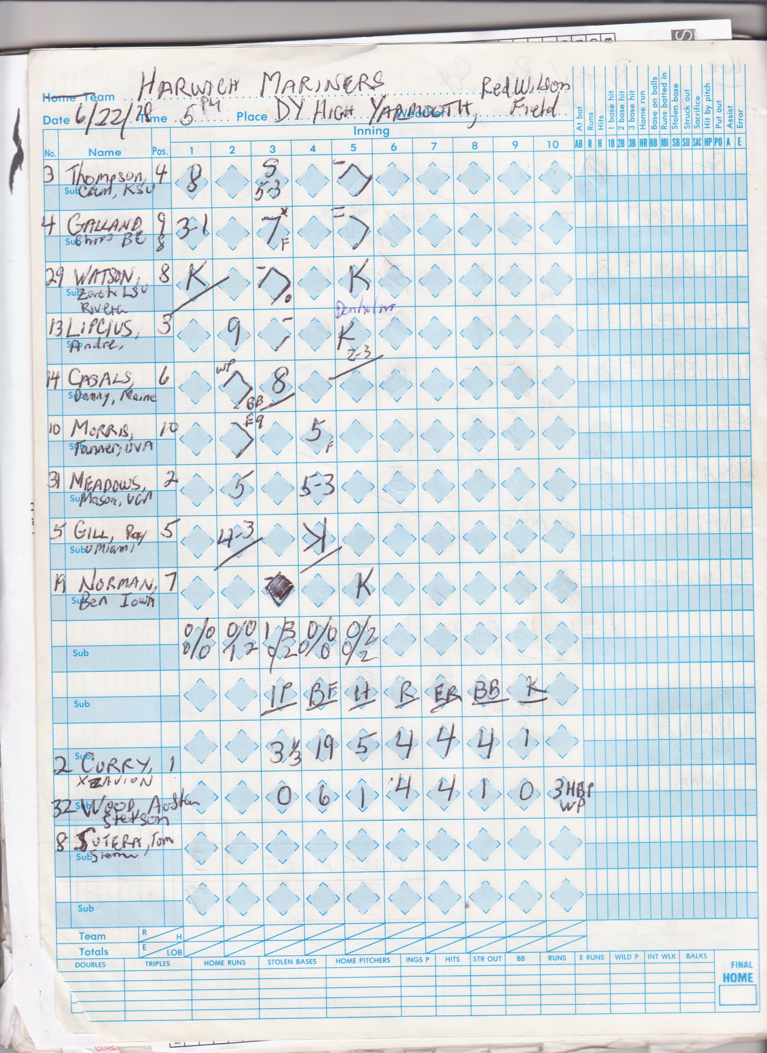 Harwich Mariners scorecard