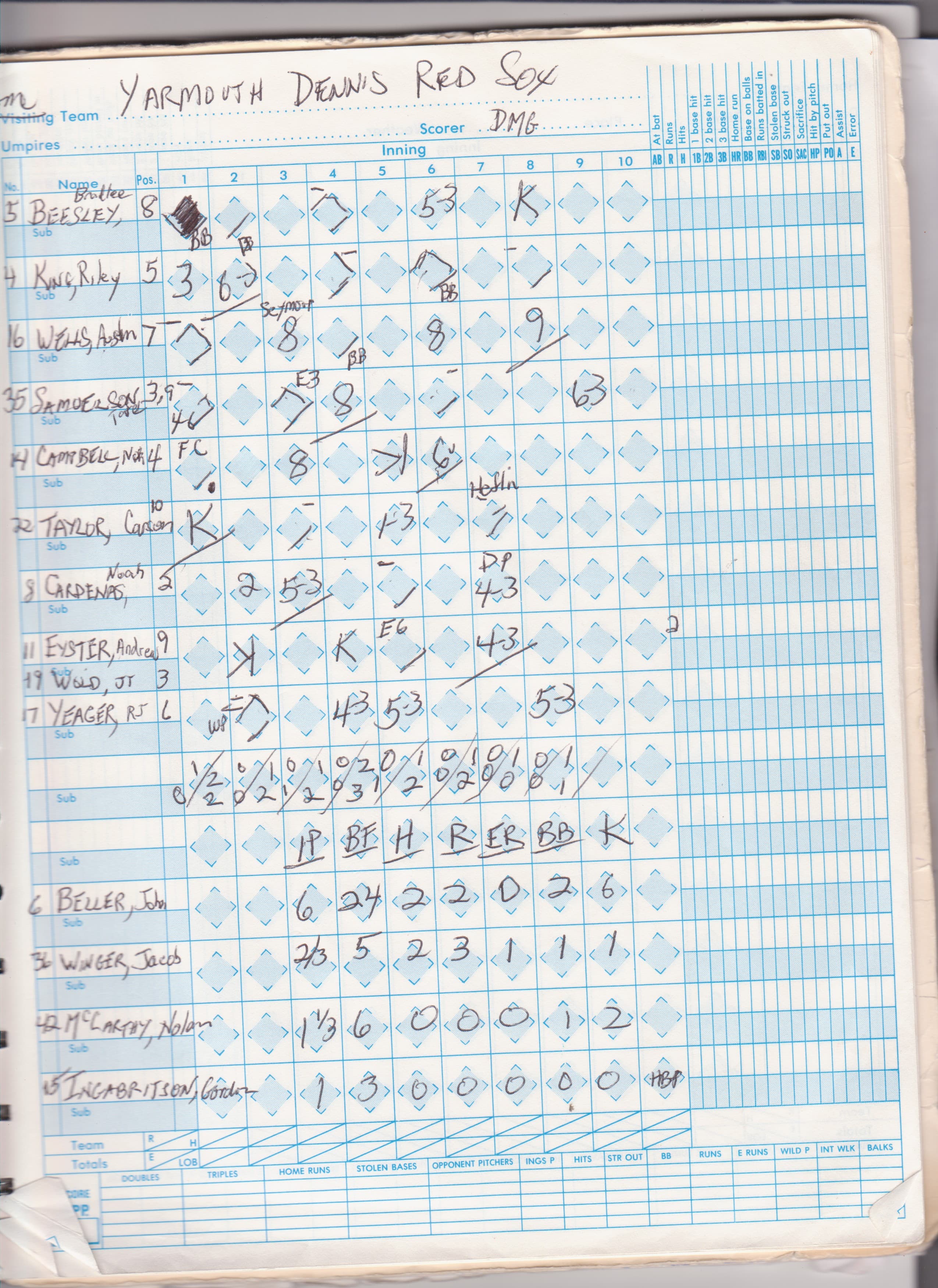 Yarmouth-Dennis Red Sox scorecard
