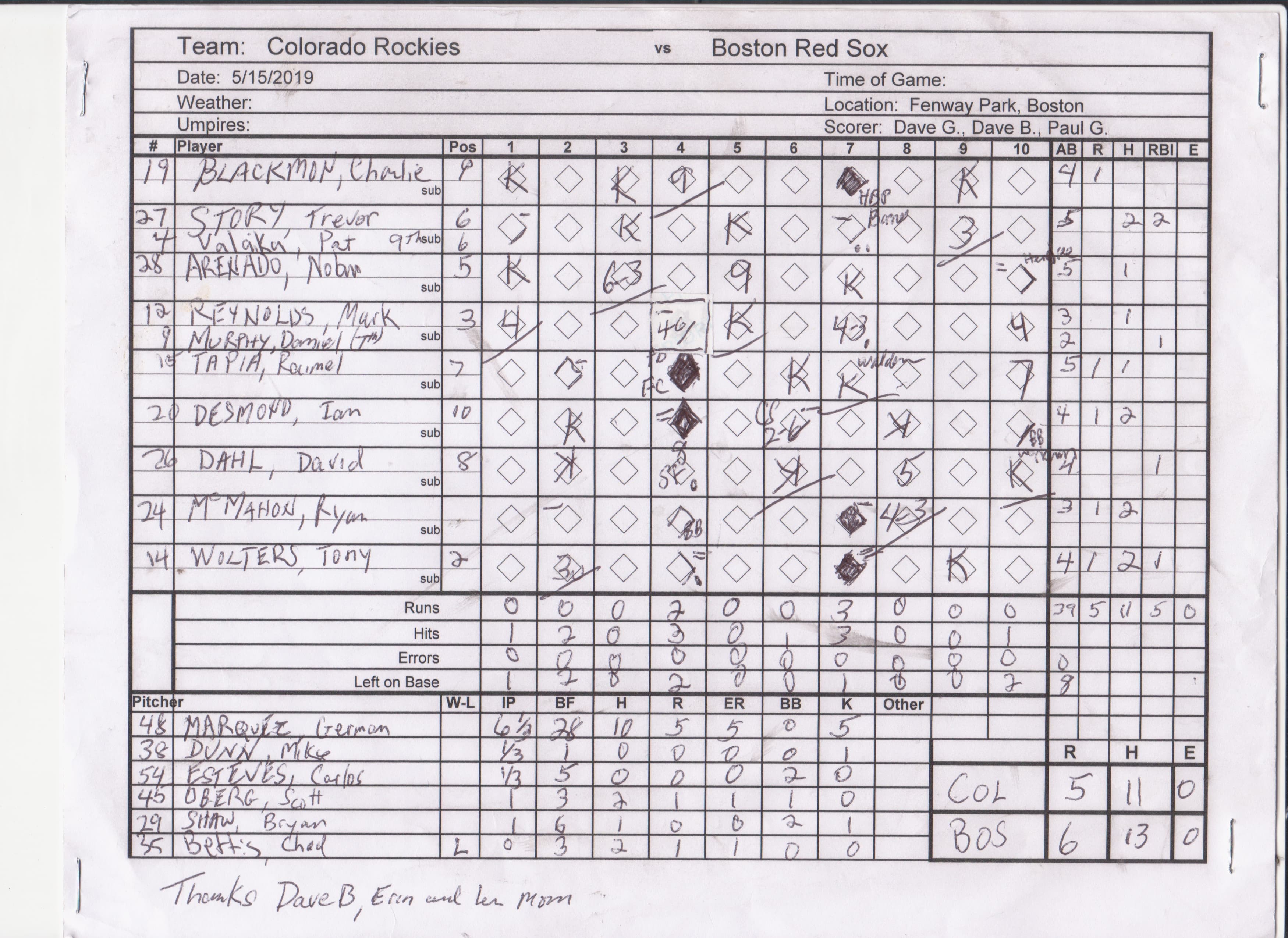 Colorado Rockies scorecard