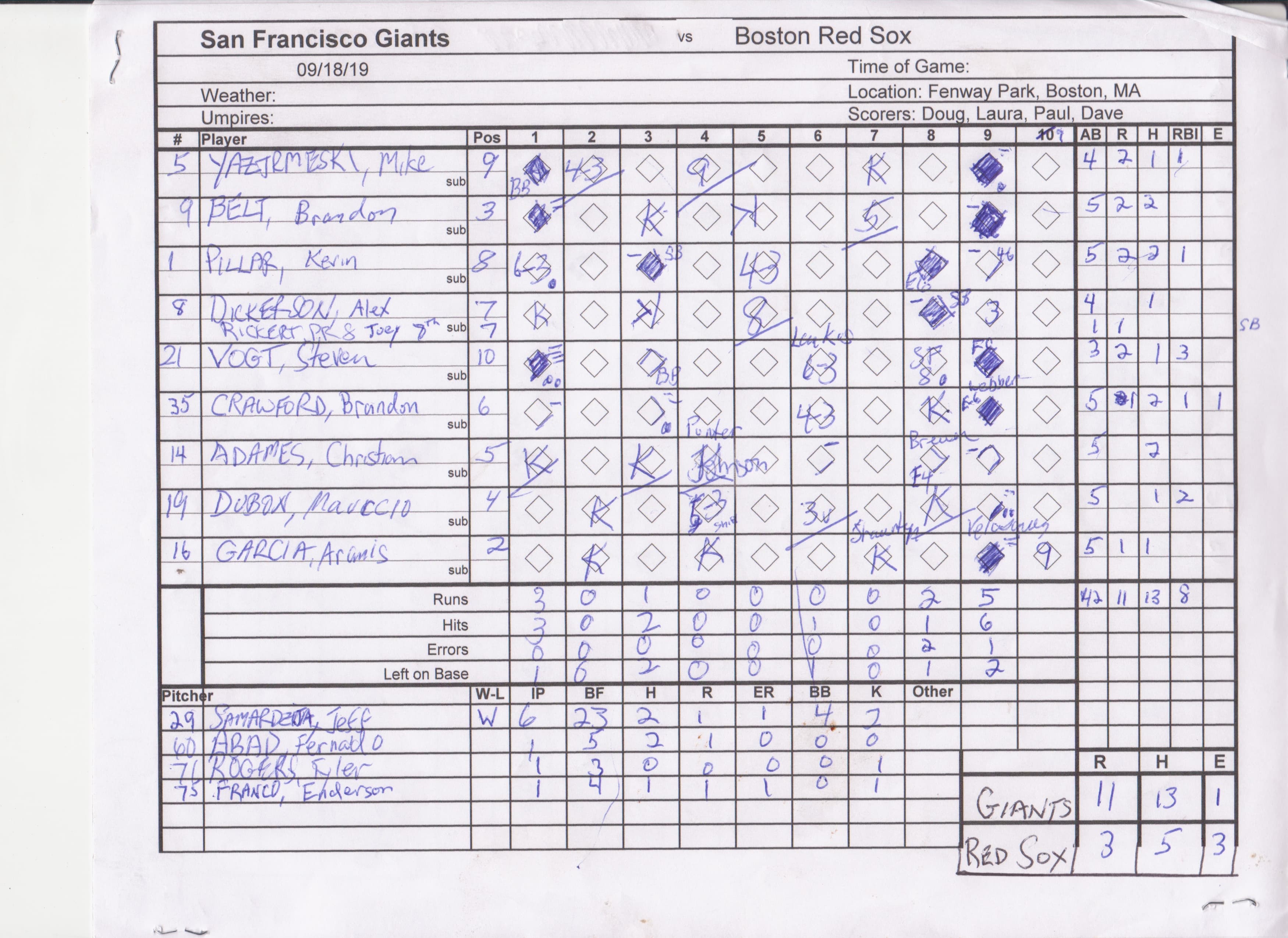 San Francisco Giants scorecard