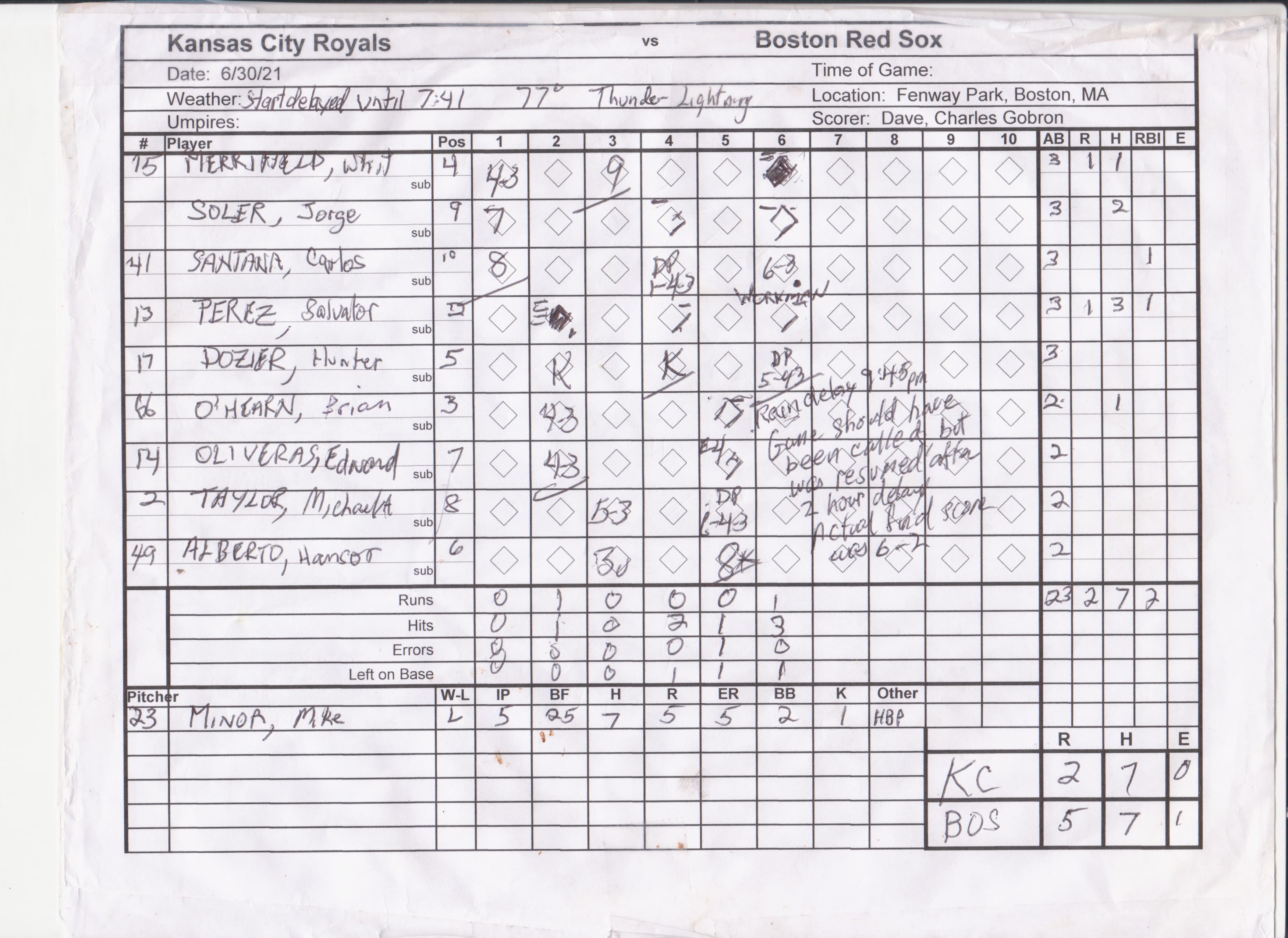 Kansas City Royals scorecard