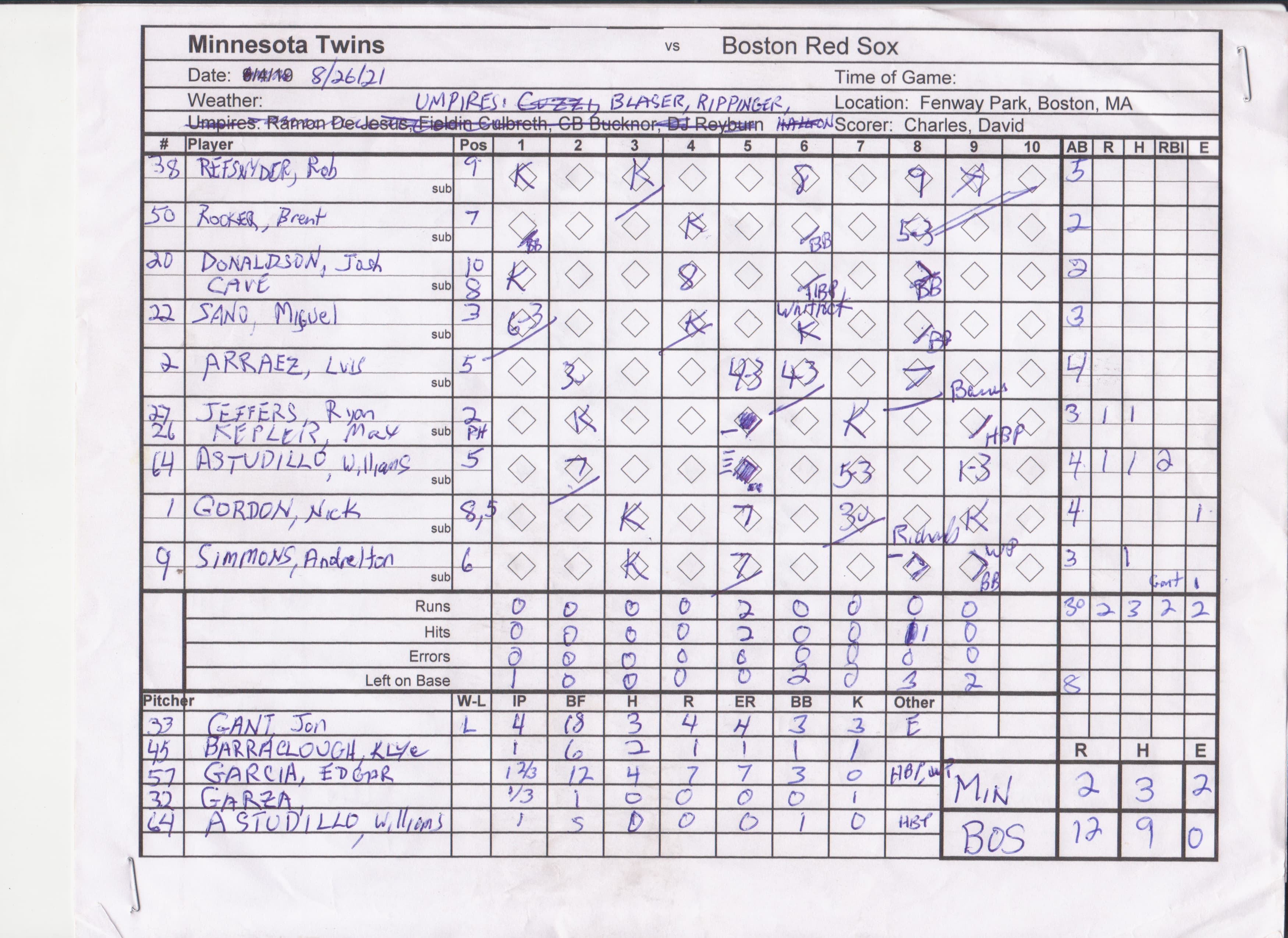 Minnesota Twins scorecard