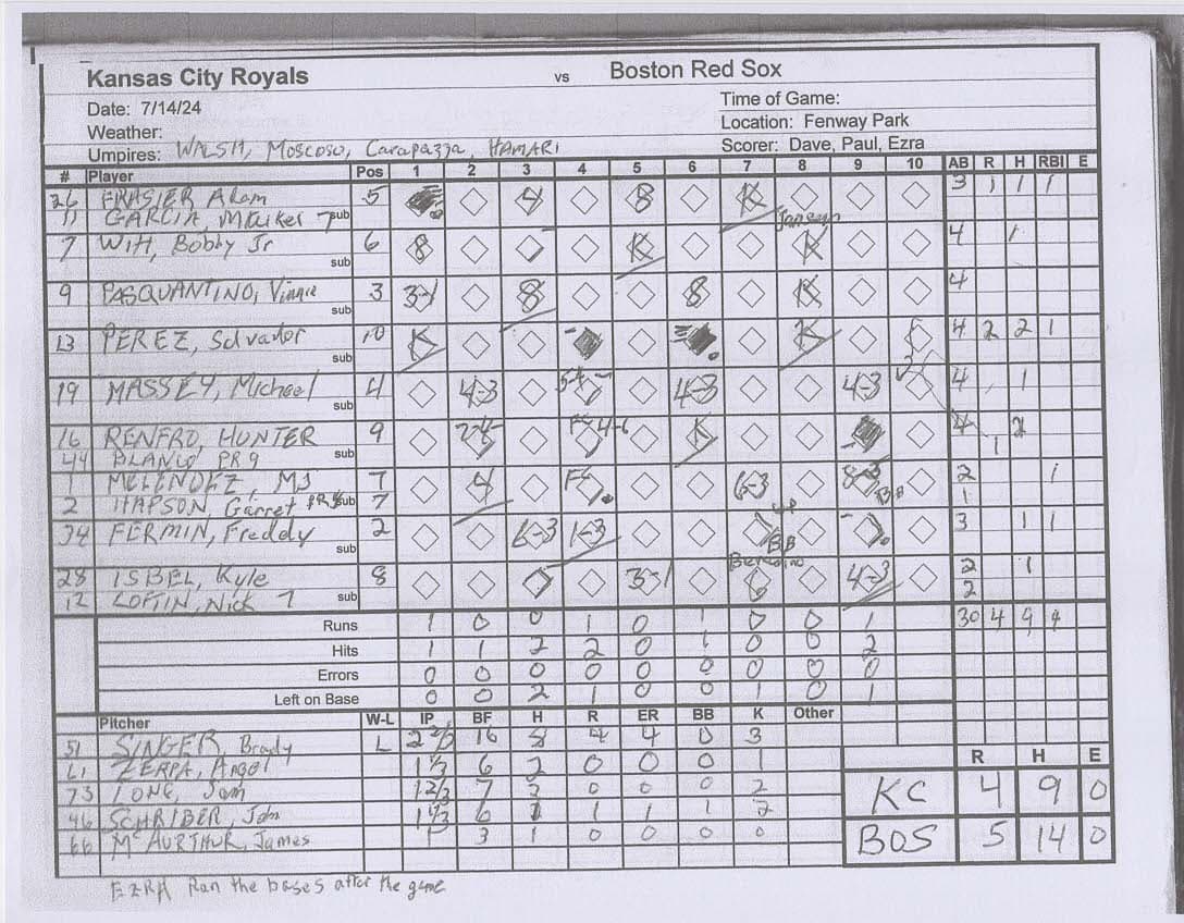 Kansas City Royals scorecard