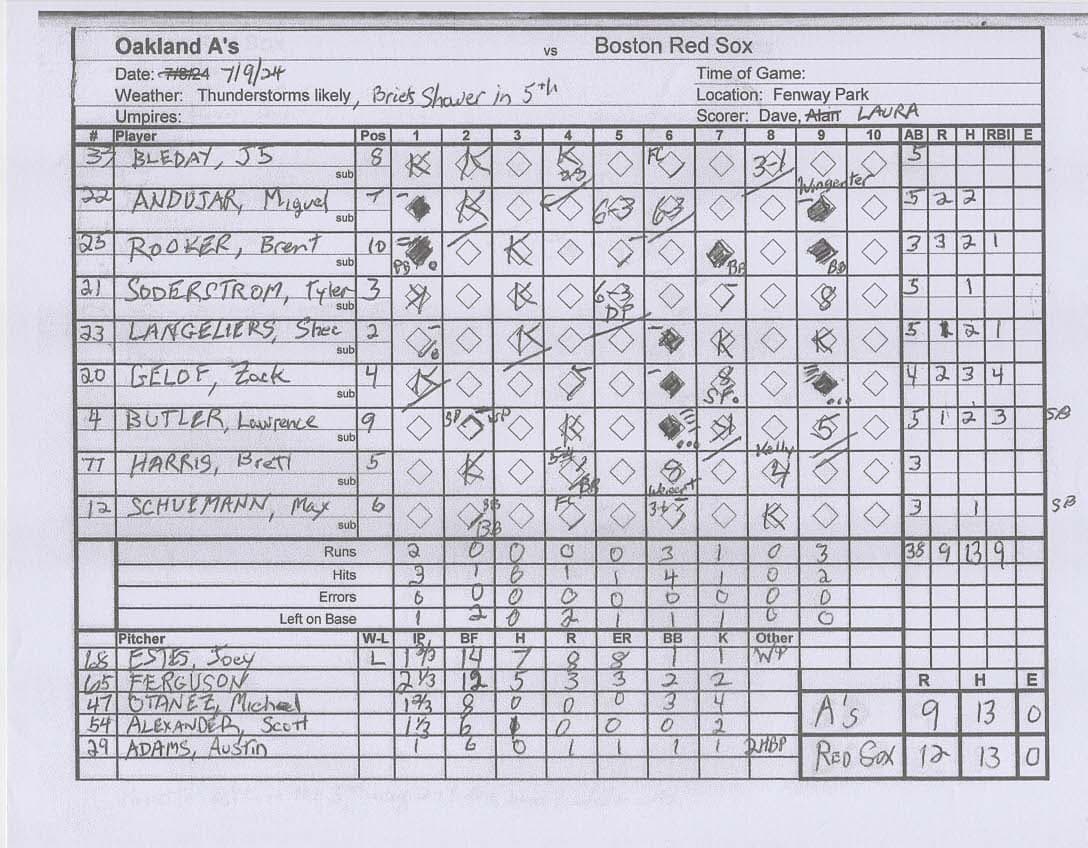 Oakland Athletics scorecard