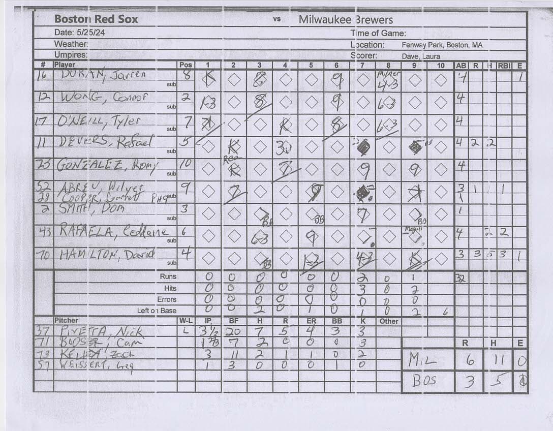 Boston Red Sox scorecard