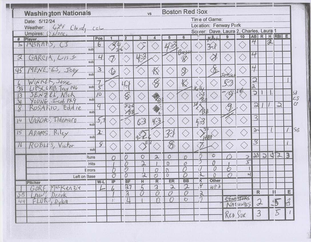 Washington Nationals scorecard