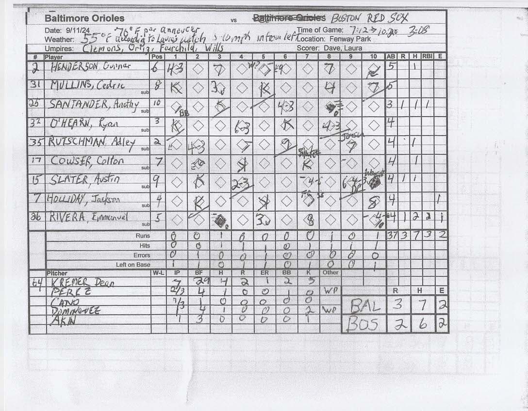 Baltimore Orioles scorecard