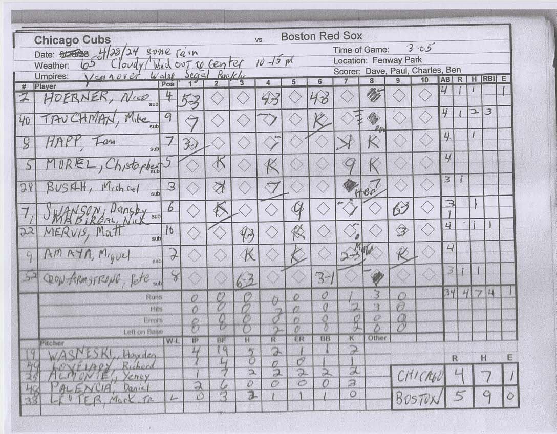 Chicago Cubs scorecard
