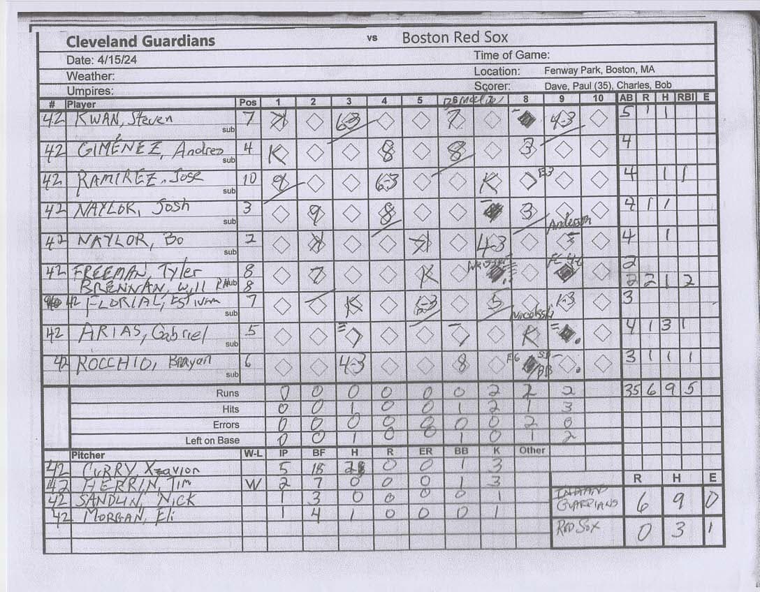 Cleveland Guardians scorecard