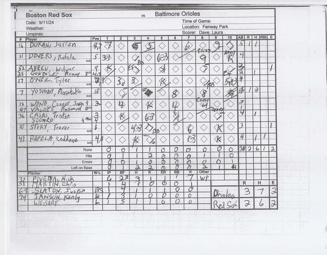 Boston Red Sox scorecard
